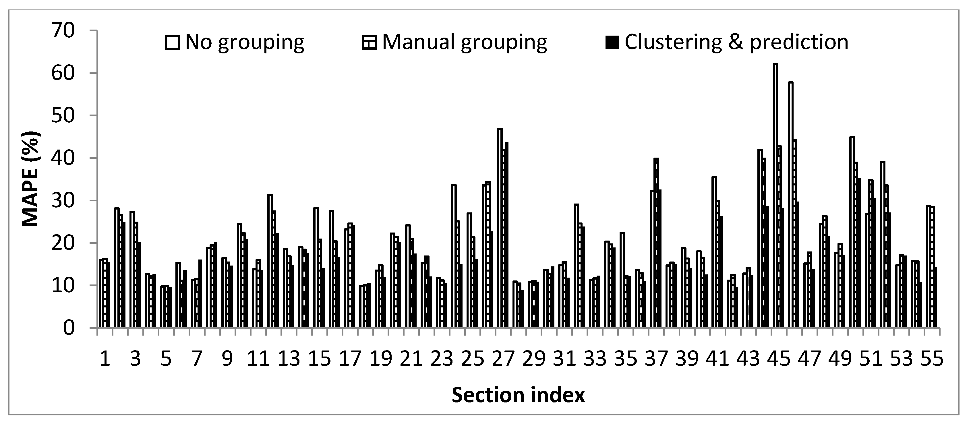 Sustainability 15 04731 g011