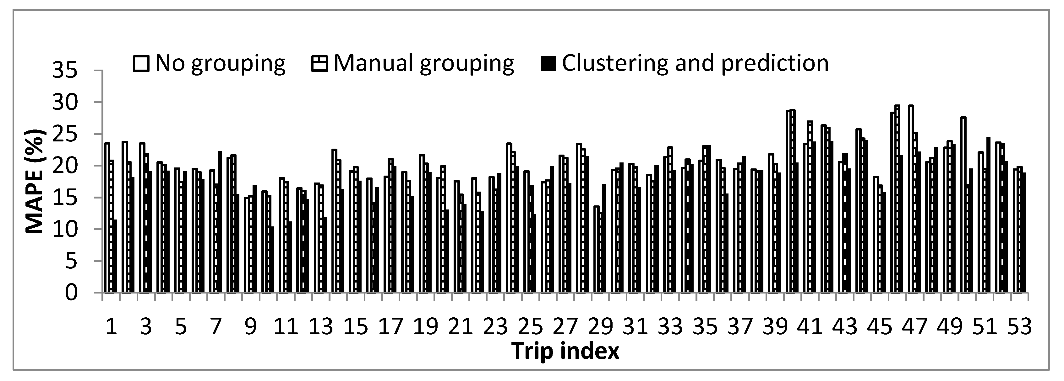 Sustainability 15 04731 g012