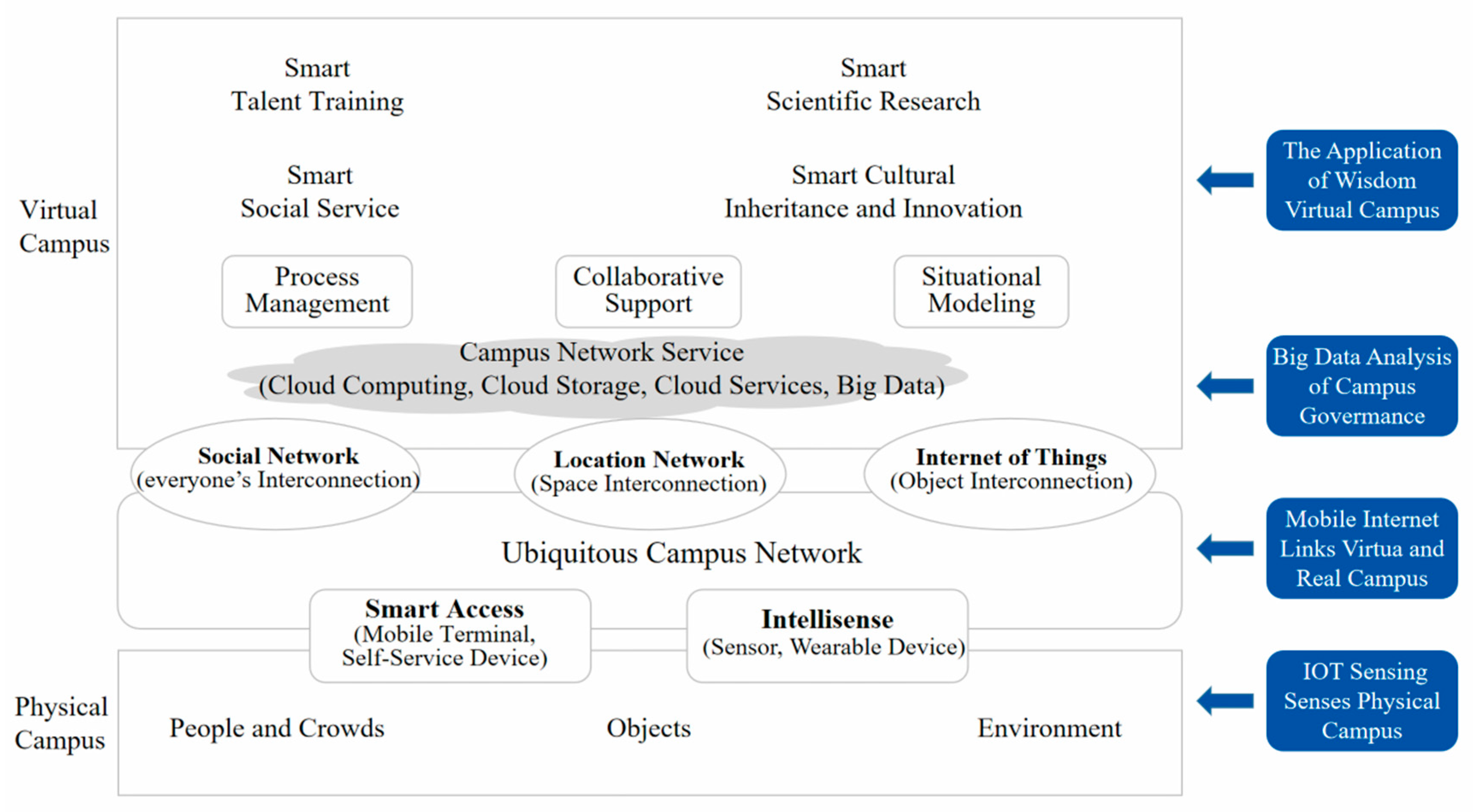 Sustainability 15 04732 g001