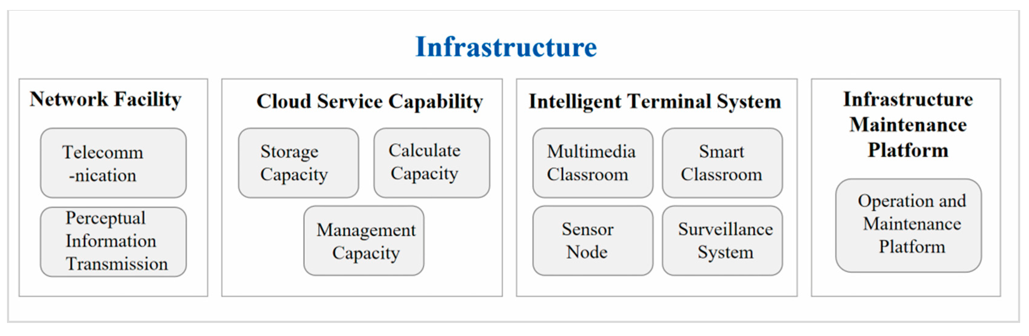 Sustainability 15 04732 g002