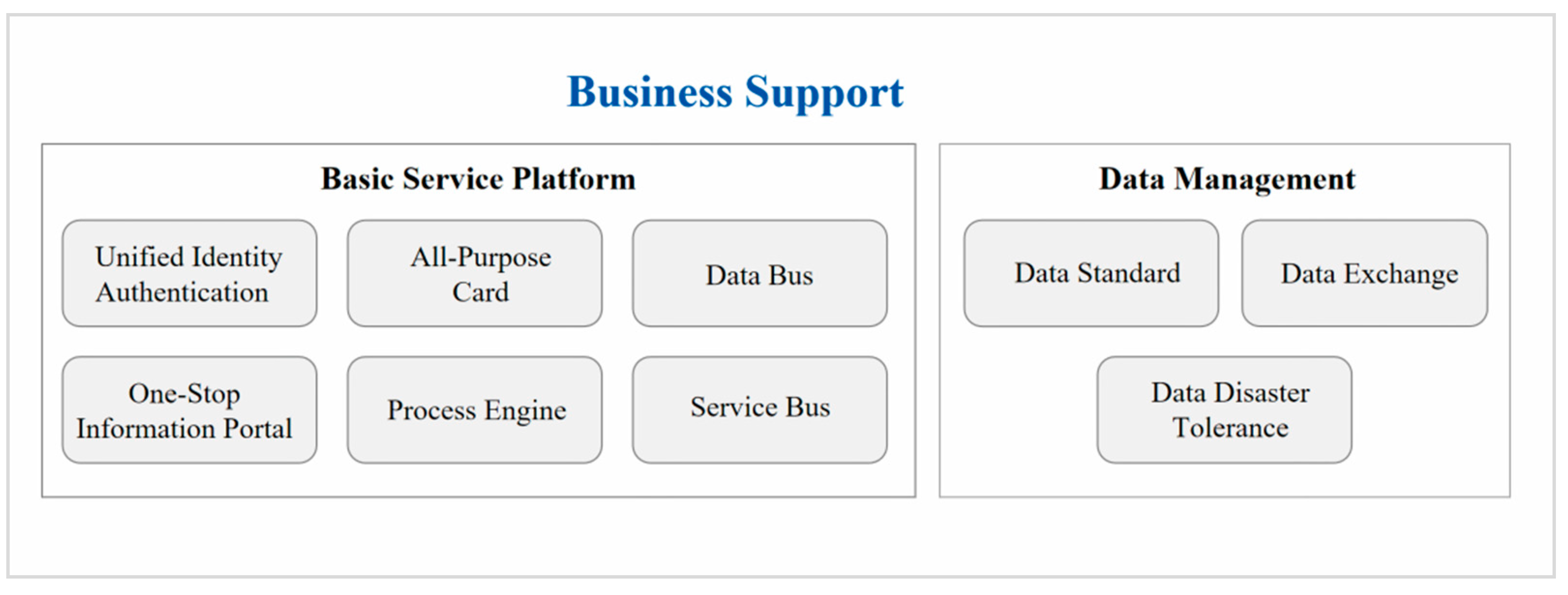 Sustainability 15 04732 g004
