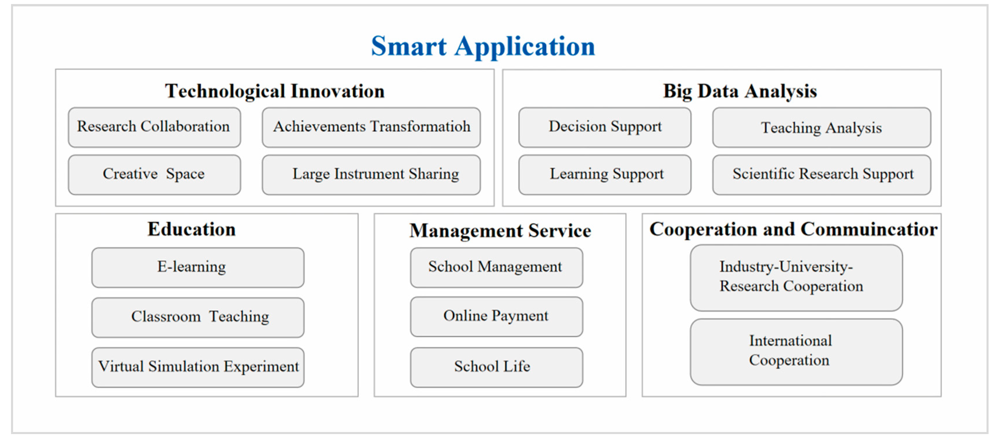 Sustainability 15 04732 g005