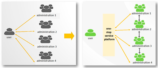 The Design and Implementation of Campus informatization in Chinese ...