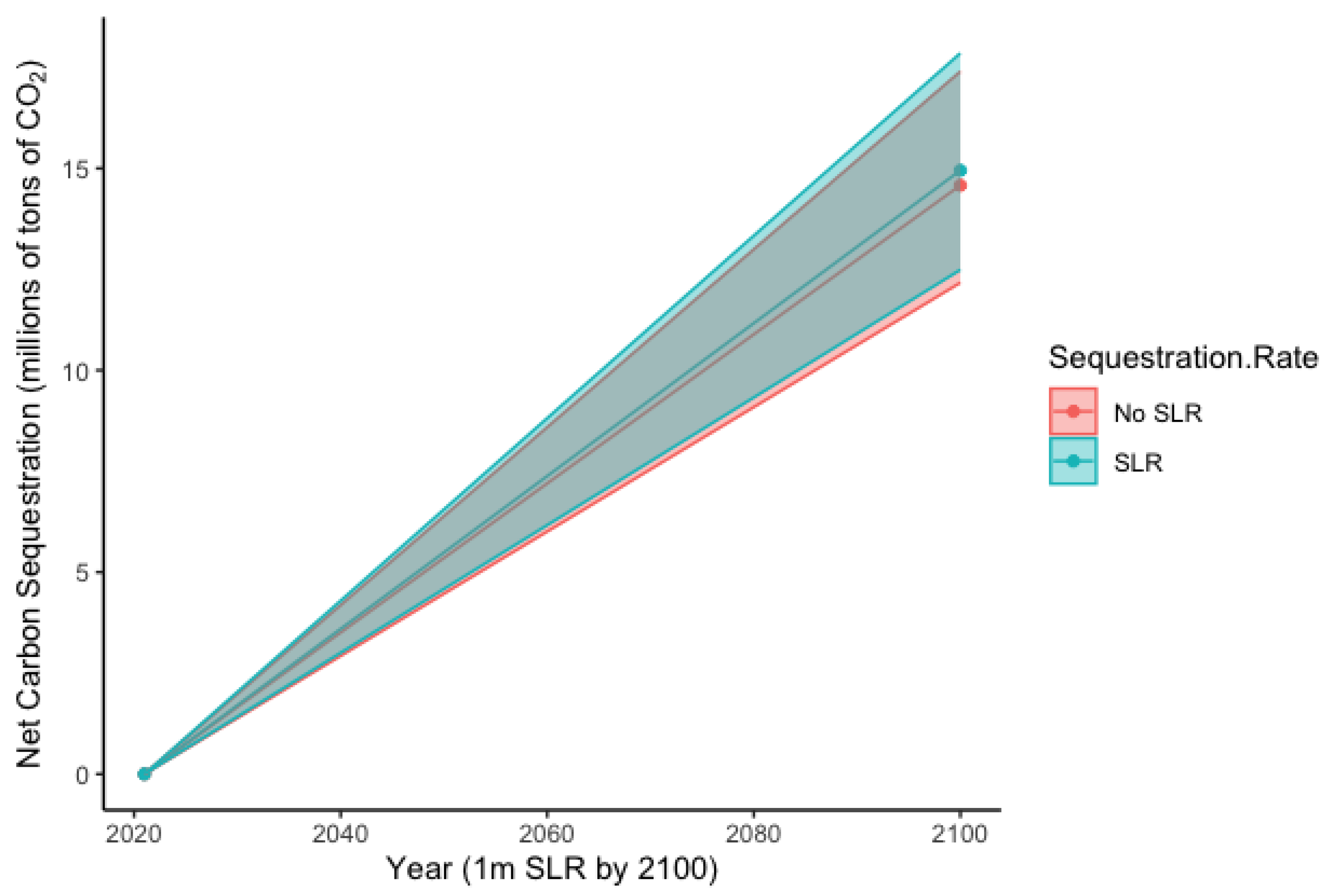 Sustainability 15 04733 g005 Sustainability 15 04733 g005