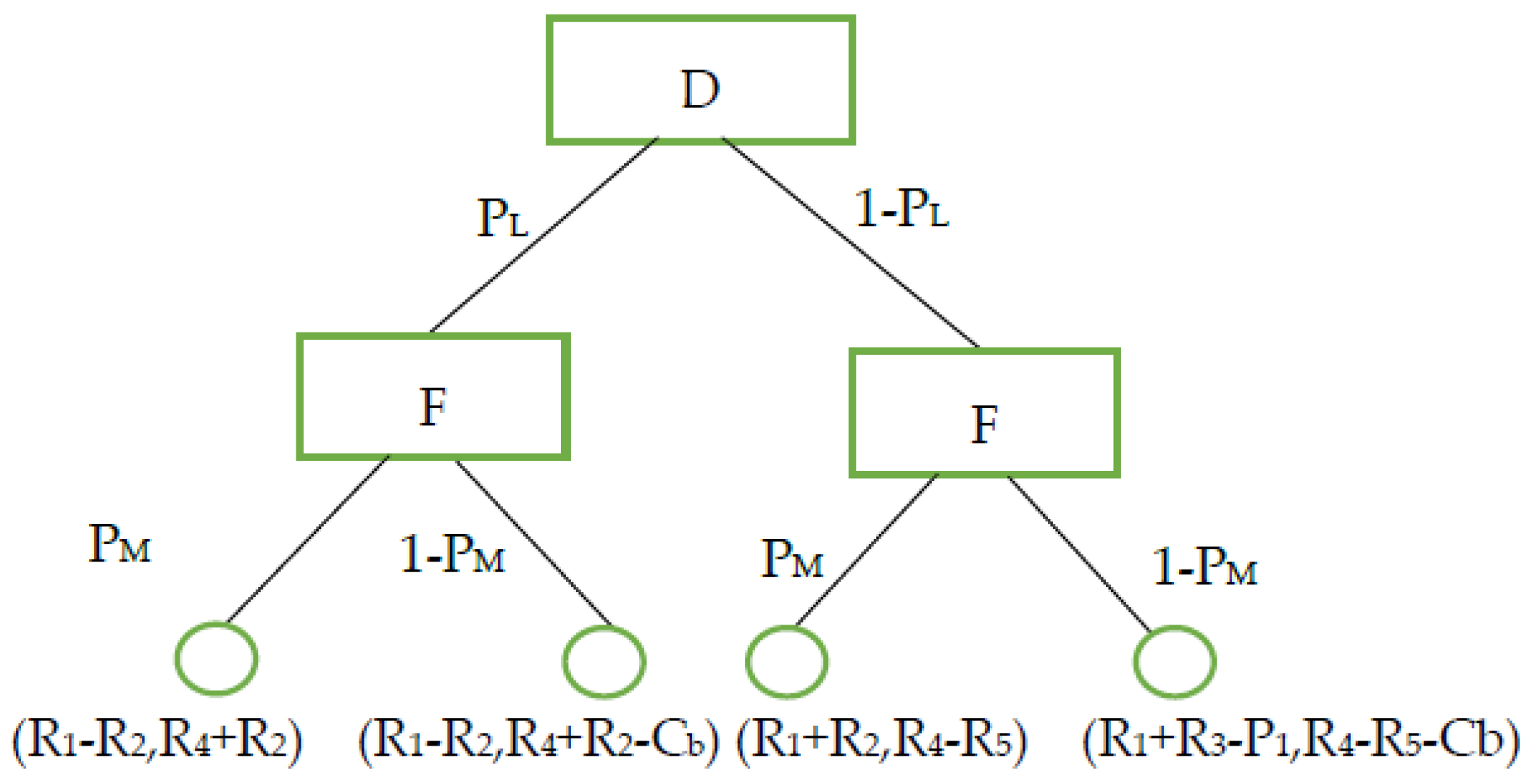 Sustainability 15 04734 g004