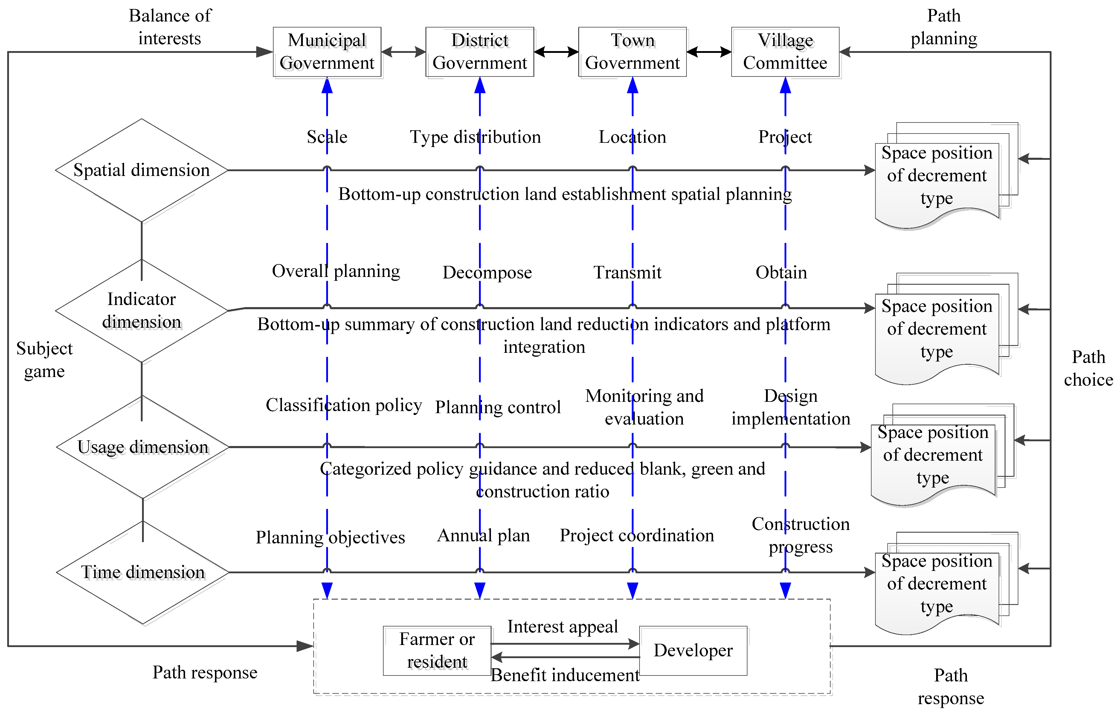 Sustainability 15 04734 g005