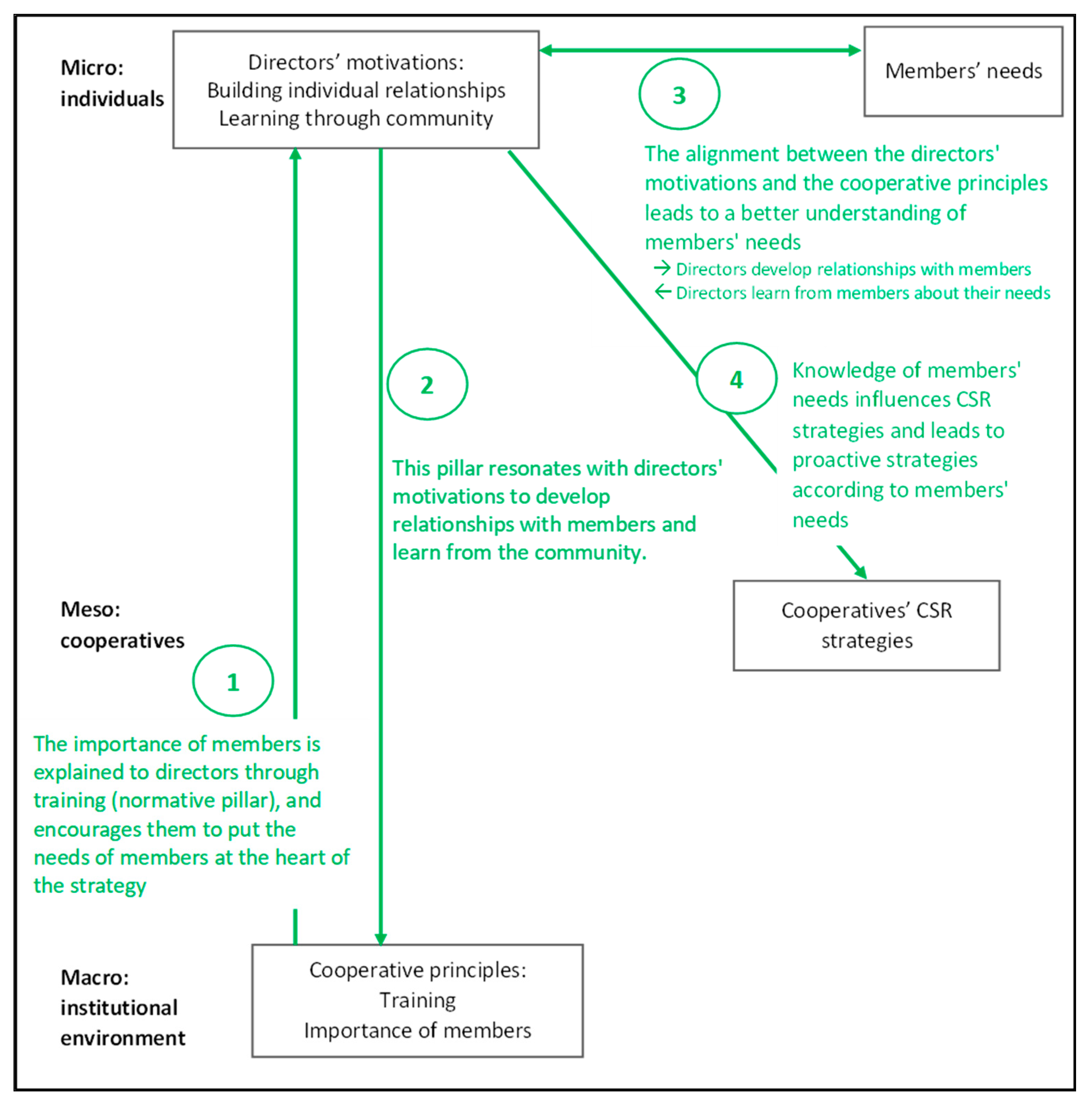 Sustainability 15 04739 g002