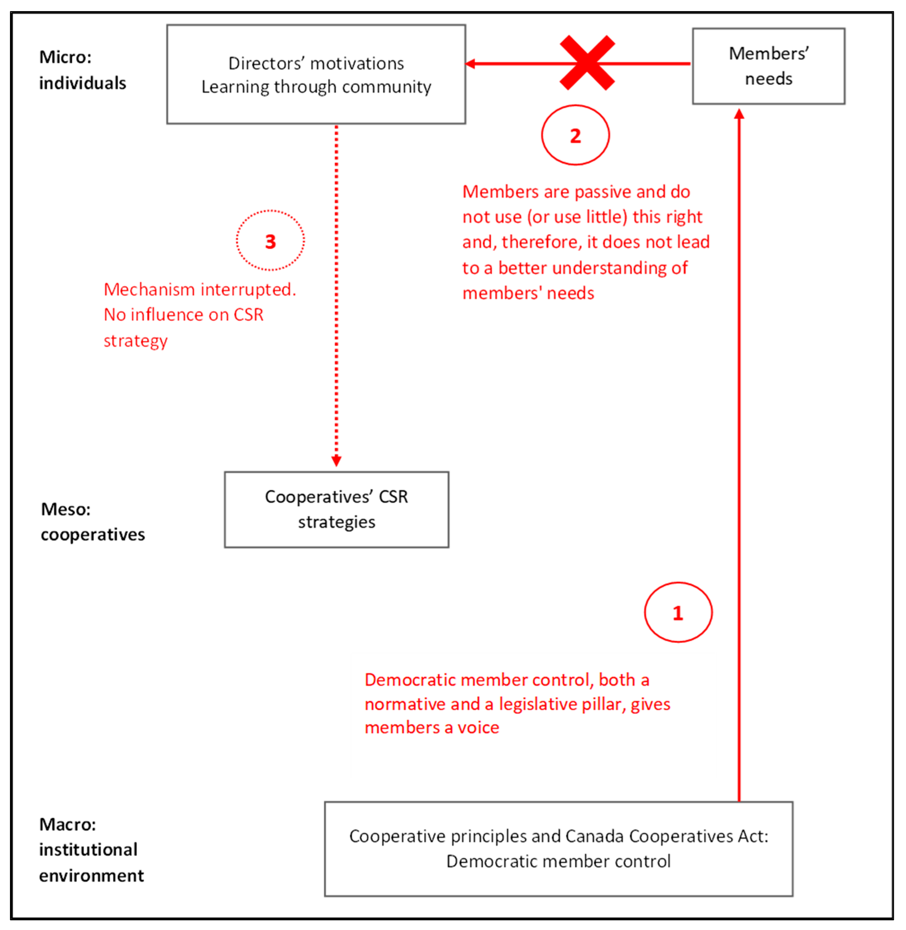 Sustainability 15 04739 g003