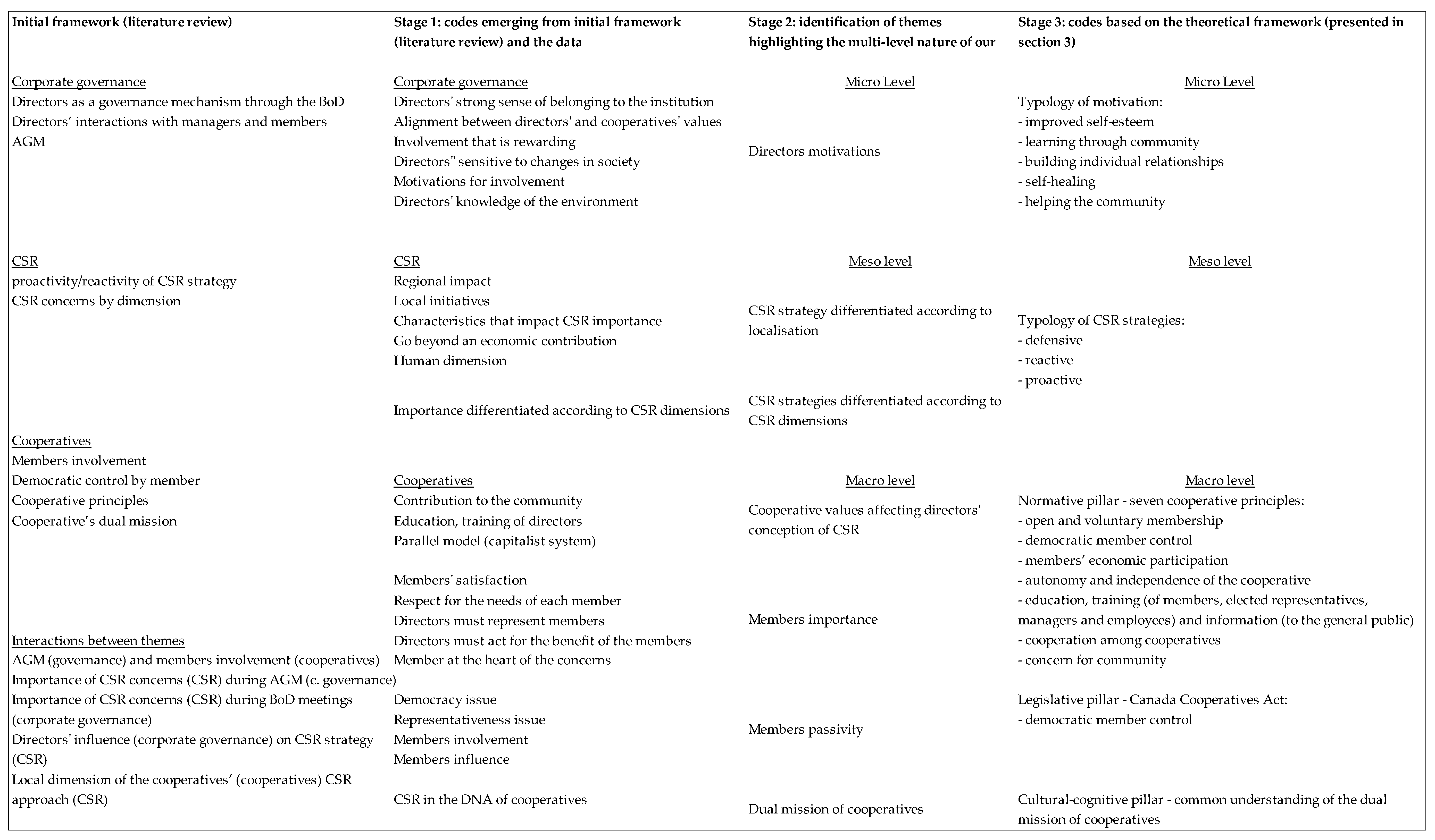 Sustainability 15 04739 g0a1