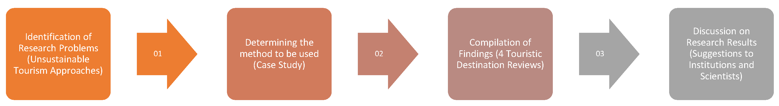 Sustainability 15 04744 g003 Sustainability 15 04744 g003