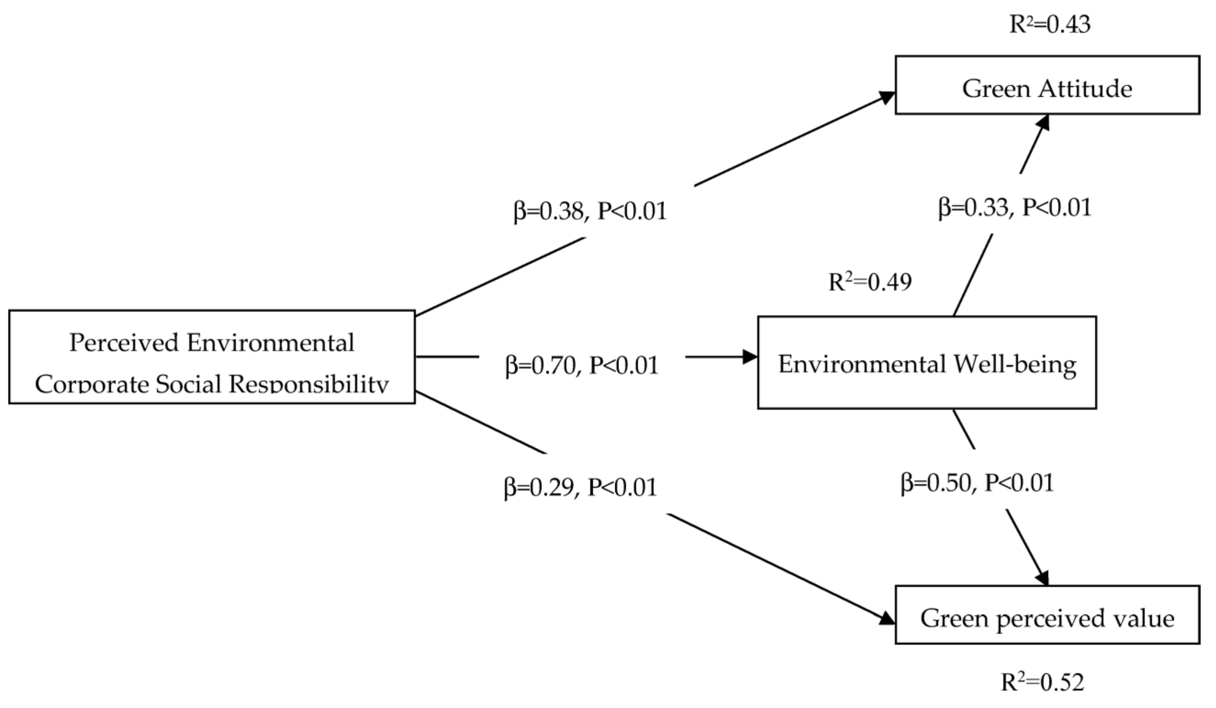 Sustainability 15 04746 g002
