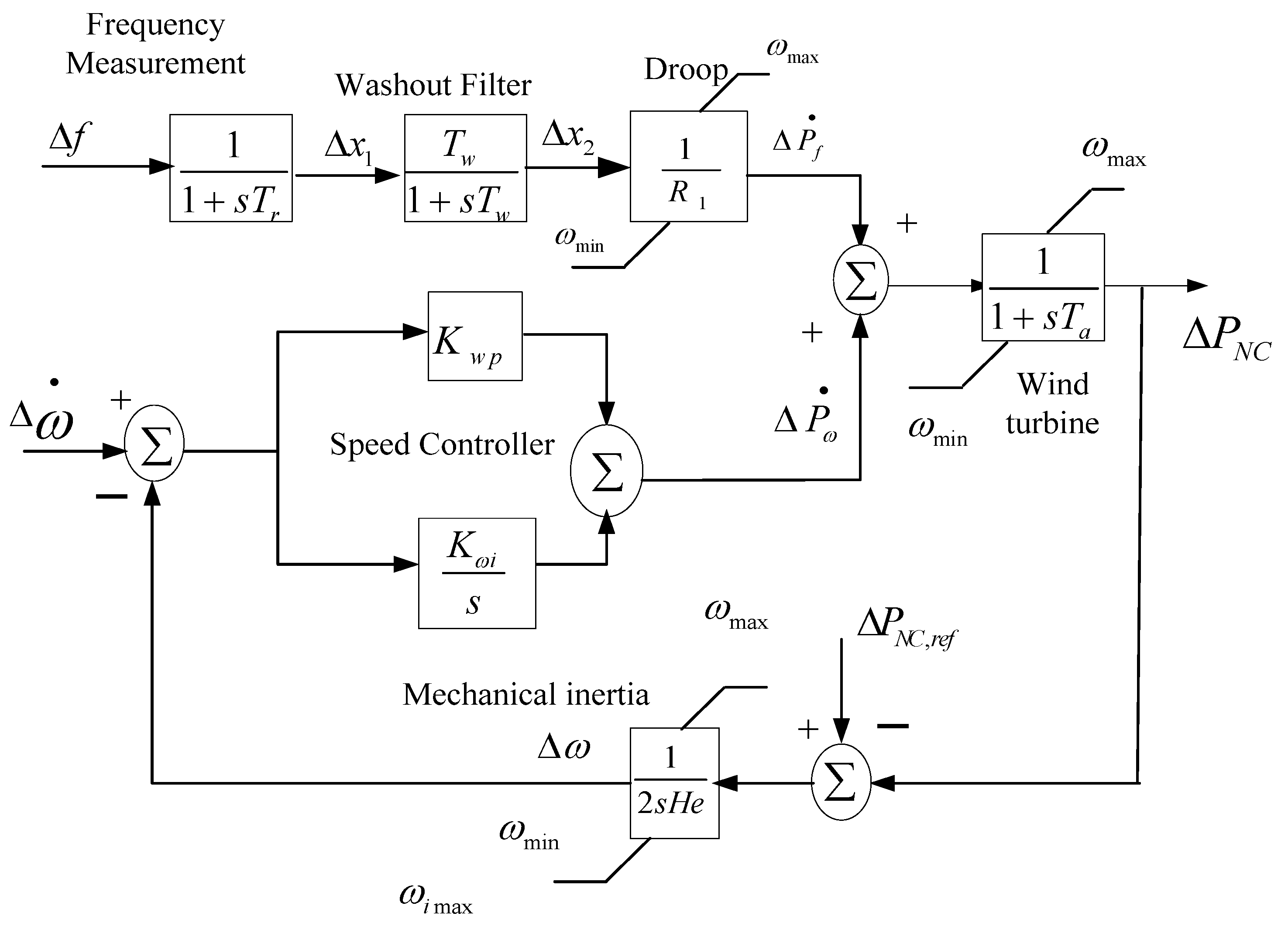 Sustainability 15 04751 g002 Sustainability 15 04751 g002