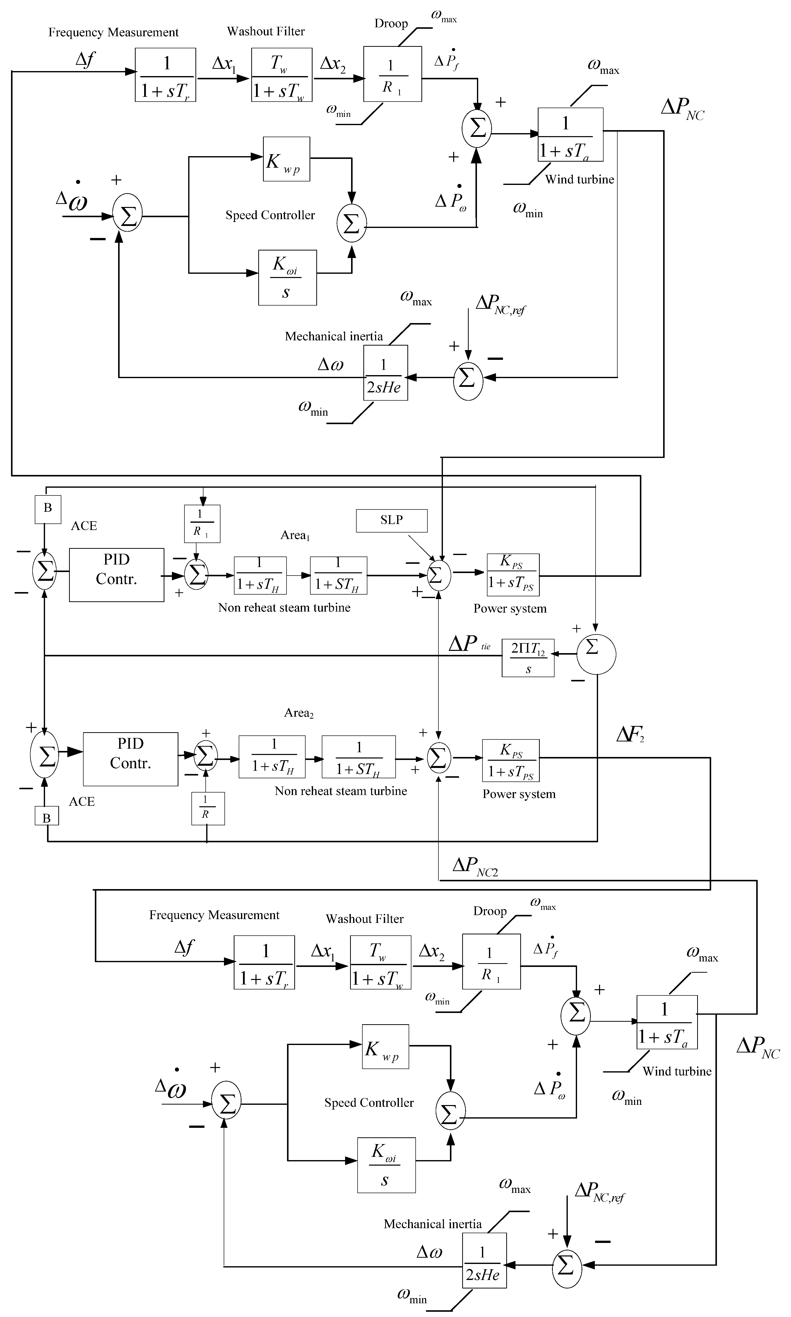 Sustainability 15 04751 g006 Sustainability 15 04751 g006