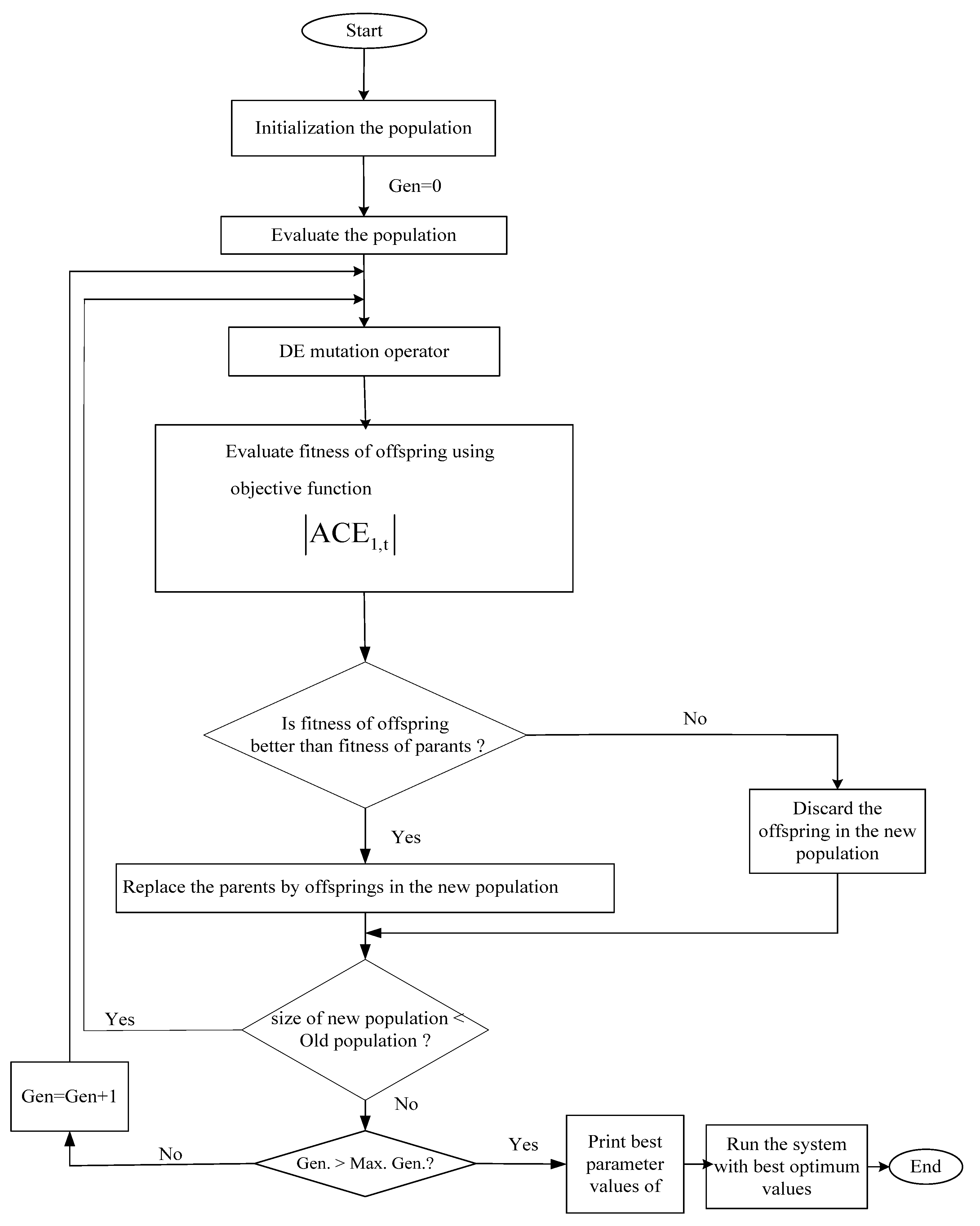 Sustainability | Free Full-Text | Damping of Frequency and Power System ...
