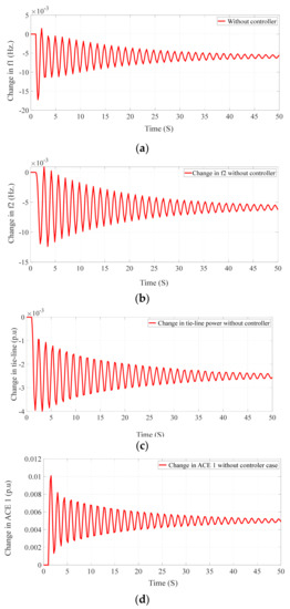 Damping of Frequency and Power System Oscillations with DFIG Wind ...