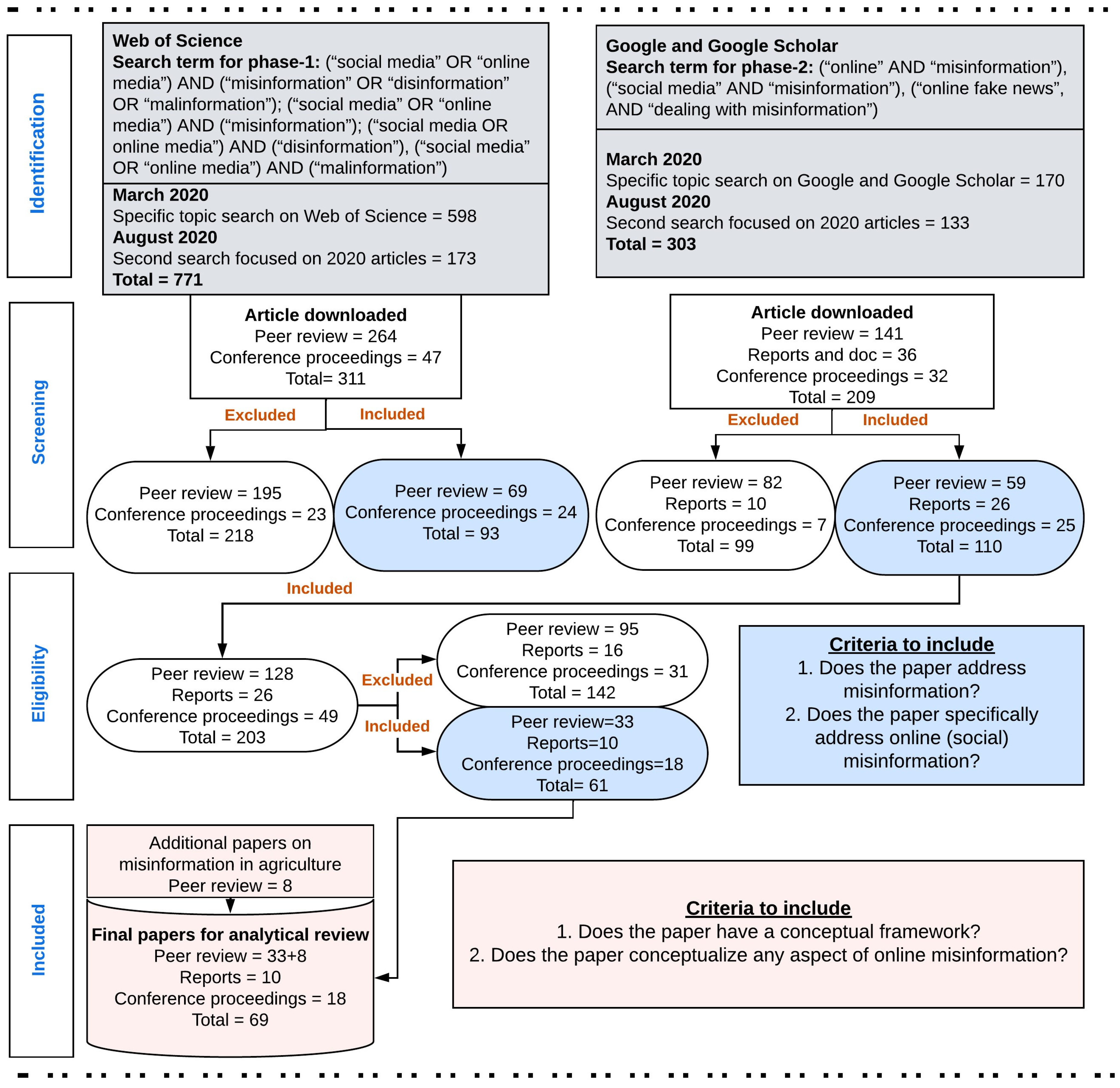 Sustainability 15 04753 g001 Sustainability 15 04753 g001