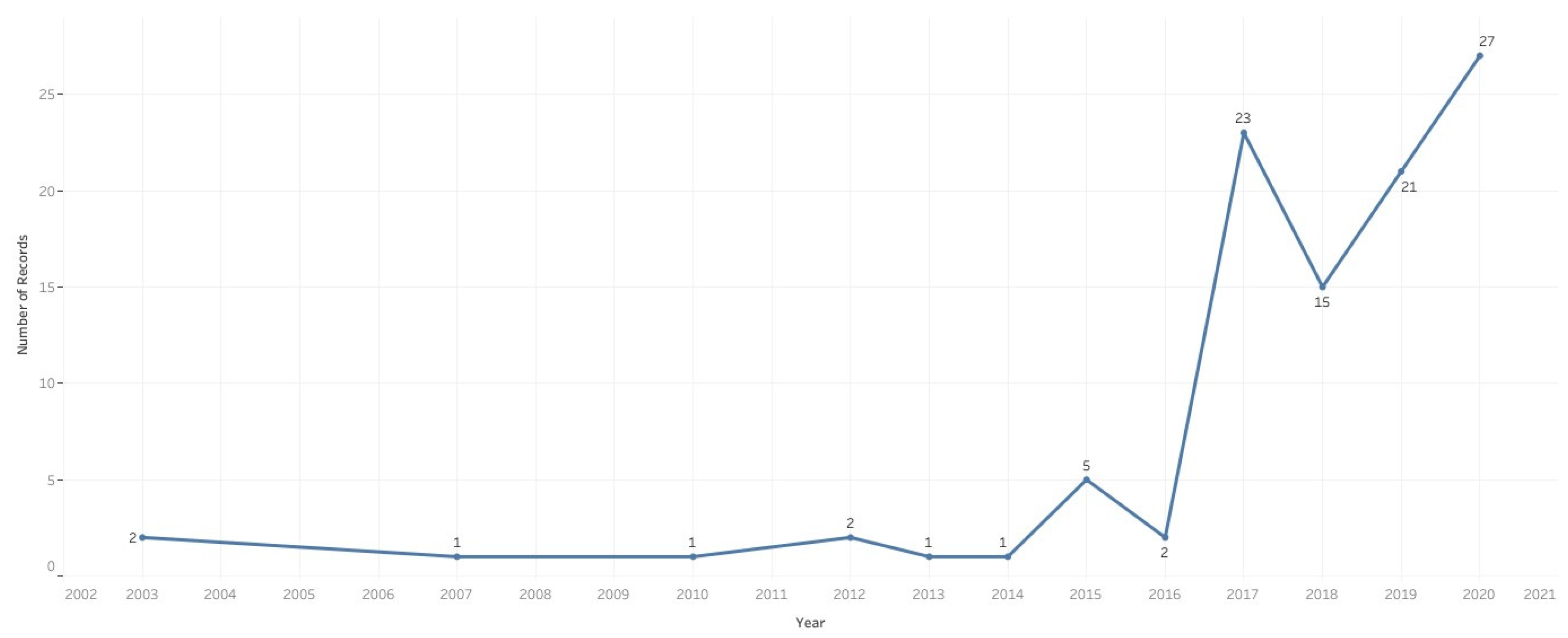 Sustainability 15 04753 g002 Sustainability 15 04753 g002