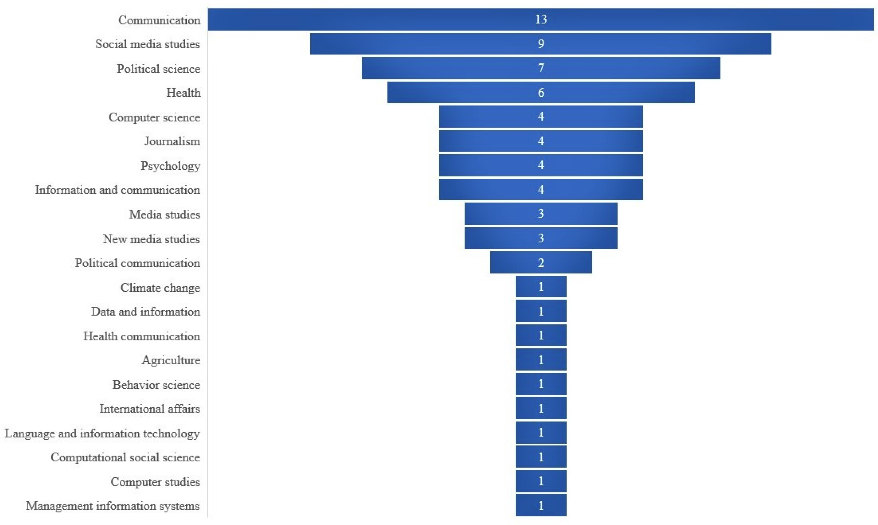 Sustainability 15 04753 g003 Sustainability 15 04753 g003
