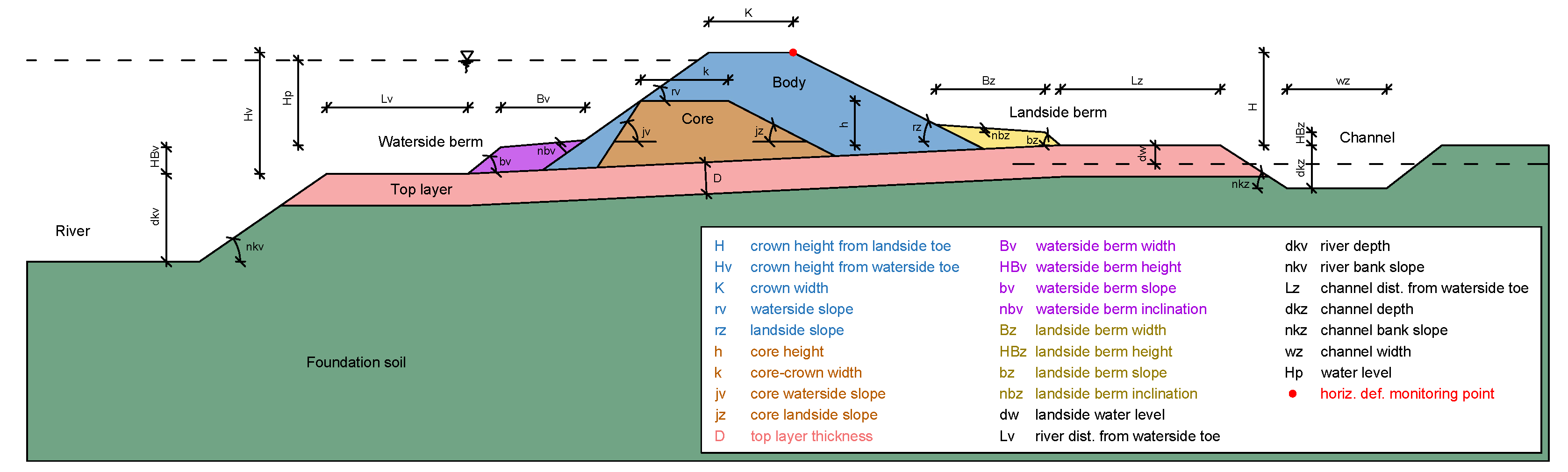 Sustainability 15 04754 g004 Sustainability 15 04754 g004