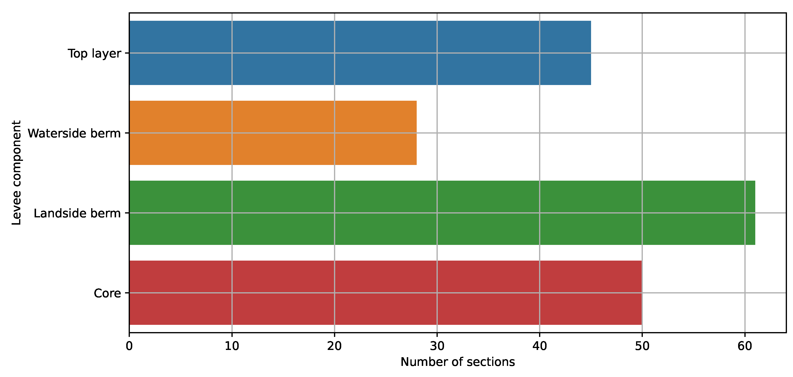 Sustainability 15 04754 g005 Sustainability 15 04754 g005