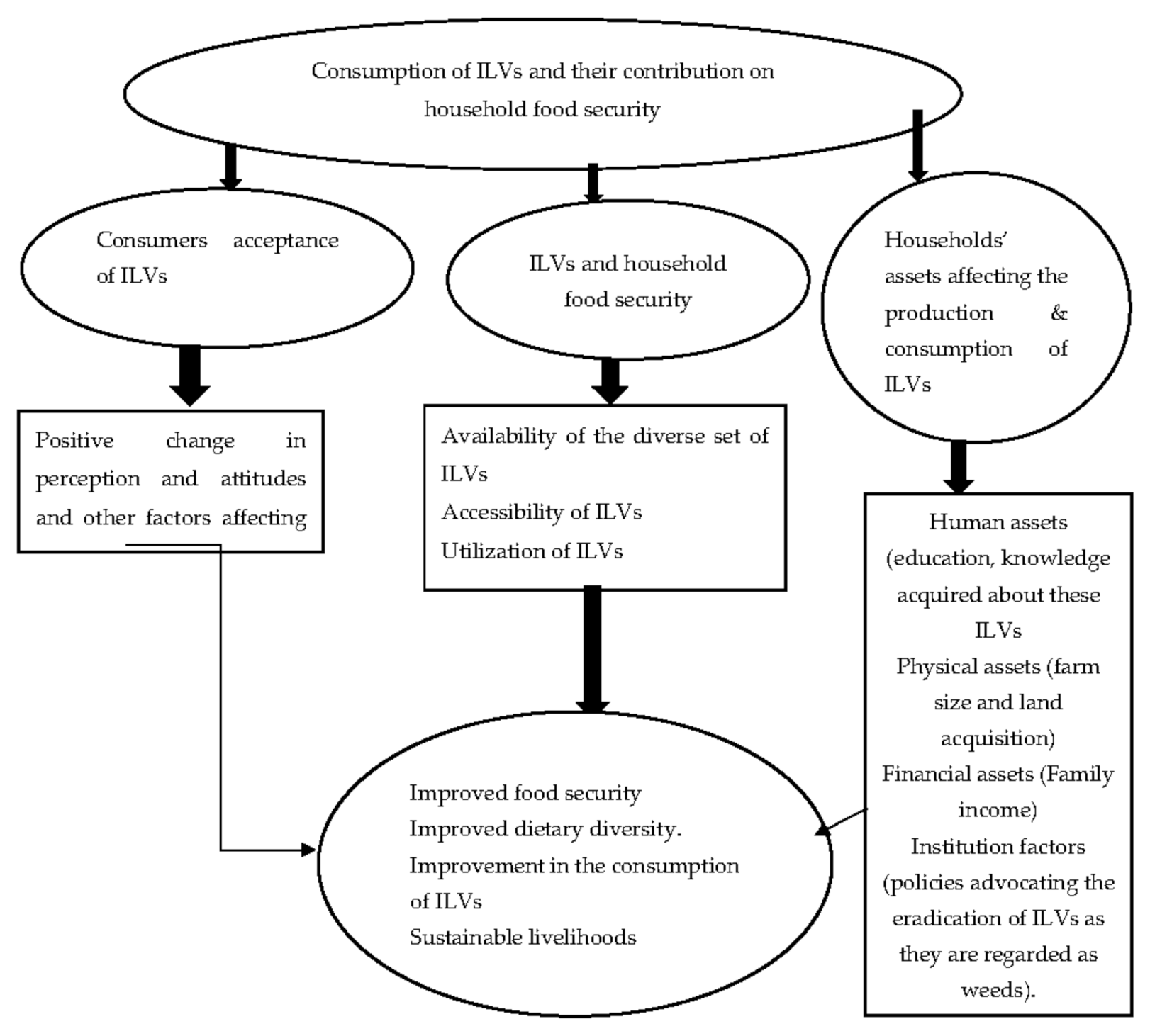 Sustainability 15 04755 g001 Sustainability 15 04755 g001