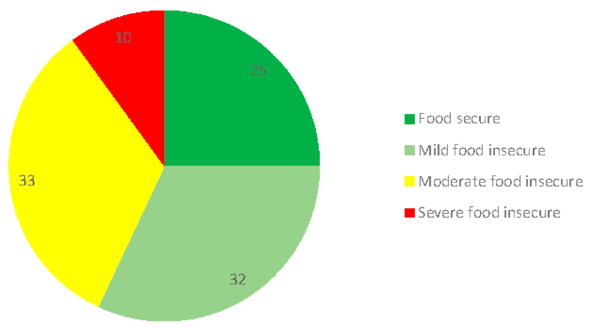 Sustainability 15 04755 g002 Sustainability 15 04755 g002
