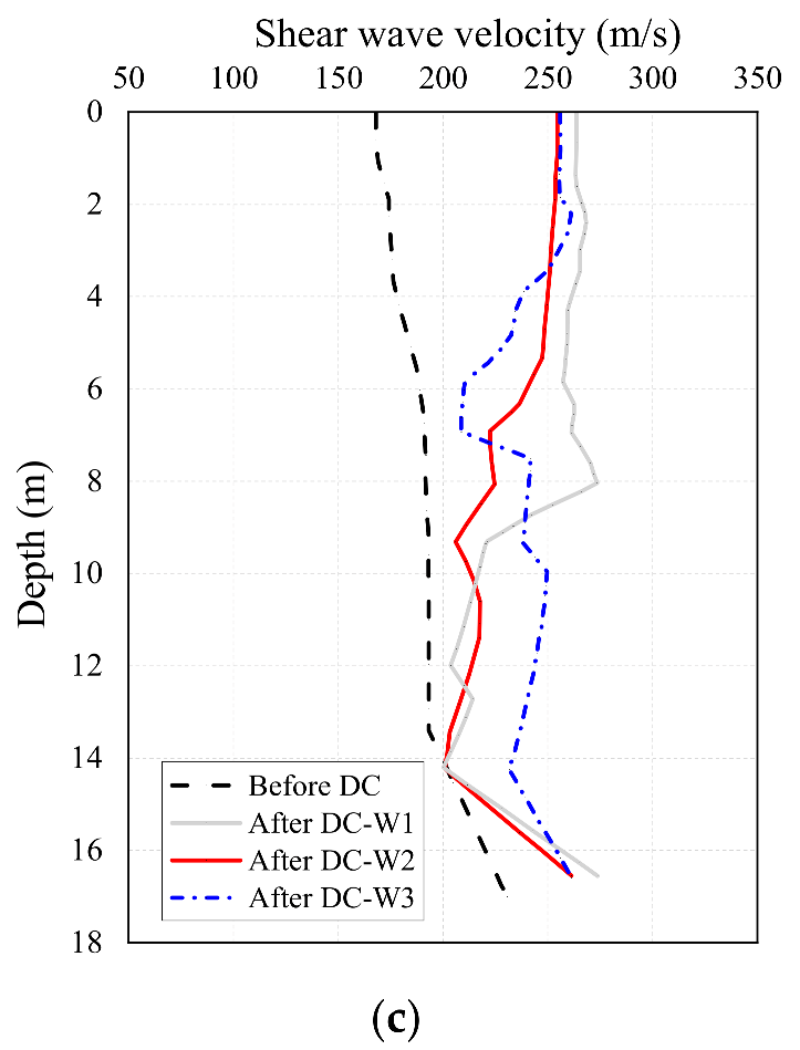 Sustainability 15 04756 g009b