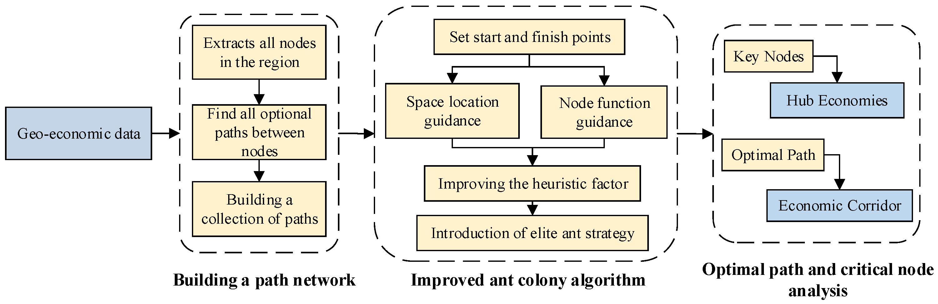 Sustainability 15 04758 g002 Sustainability 15 04758 g002