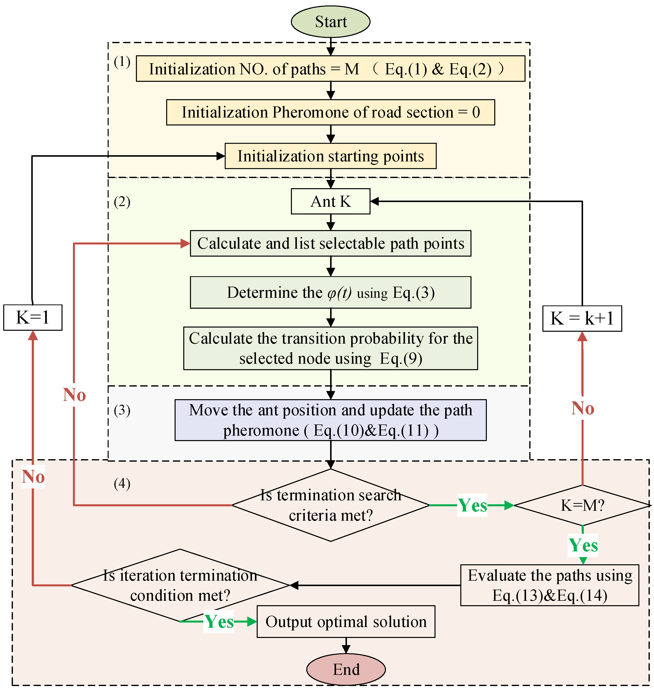 Sustainability 15 04758 g004 Sustainability 15 04758 g004
