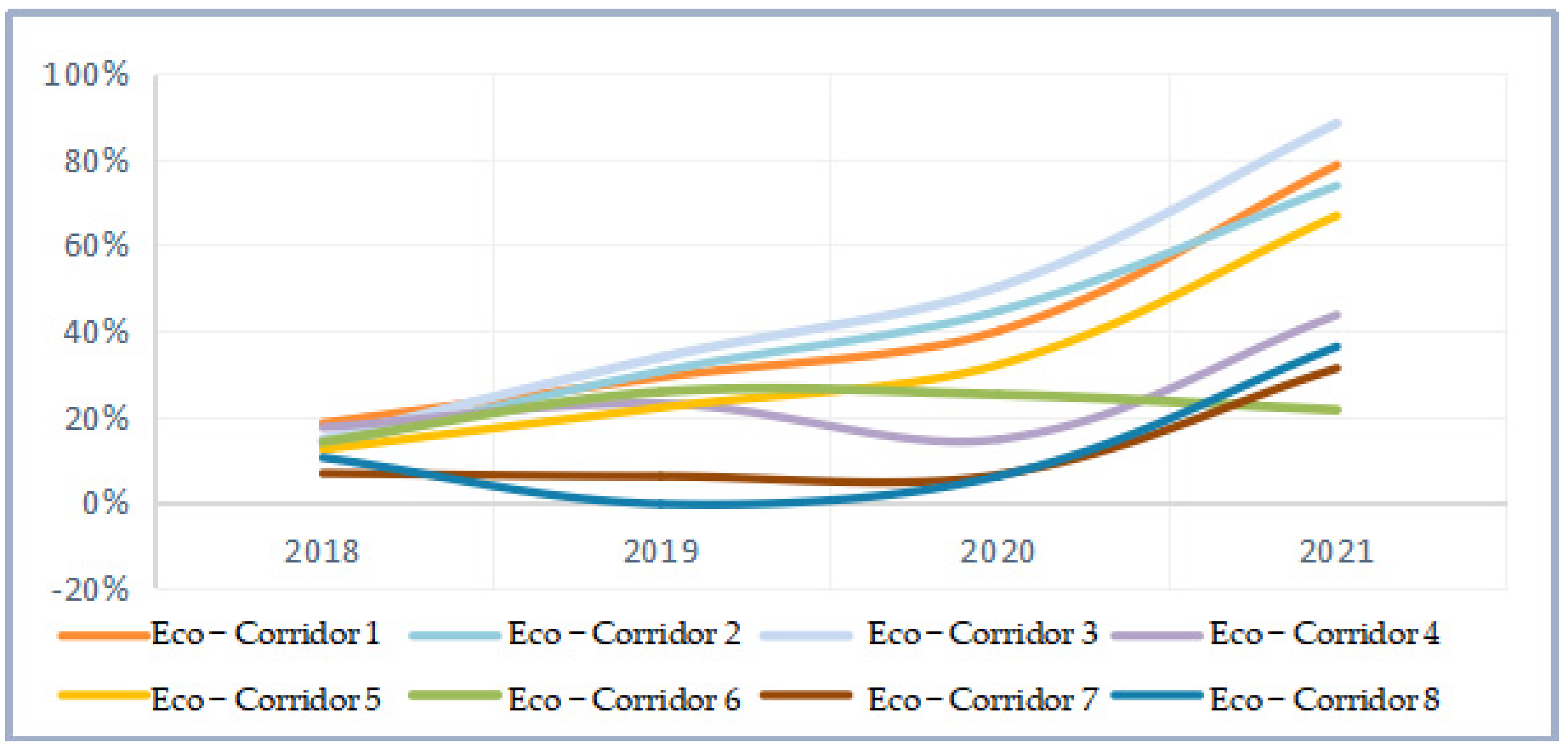 Sustainability 15 04758 g007 Sustainability 15 04758 g007