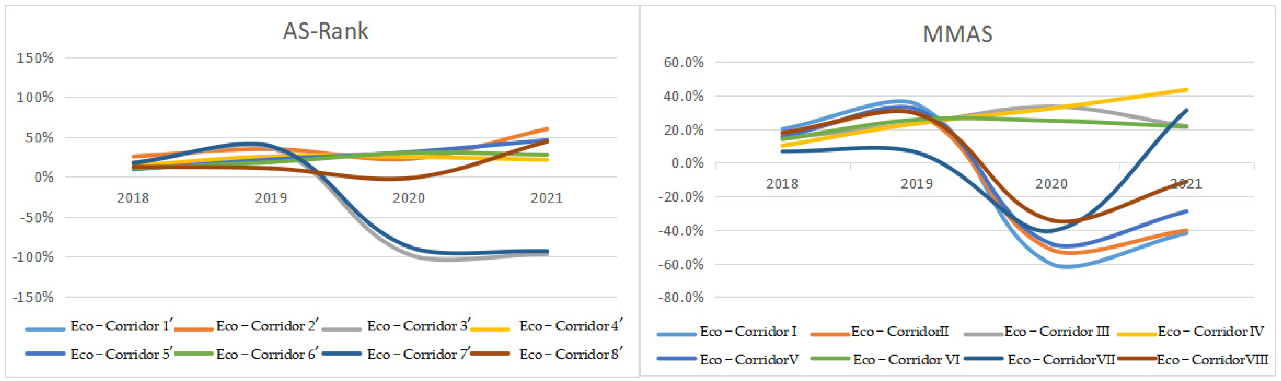 Sustainability 15 04758 g008 Sustainability 15 04758 g008