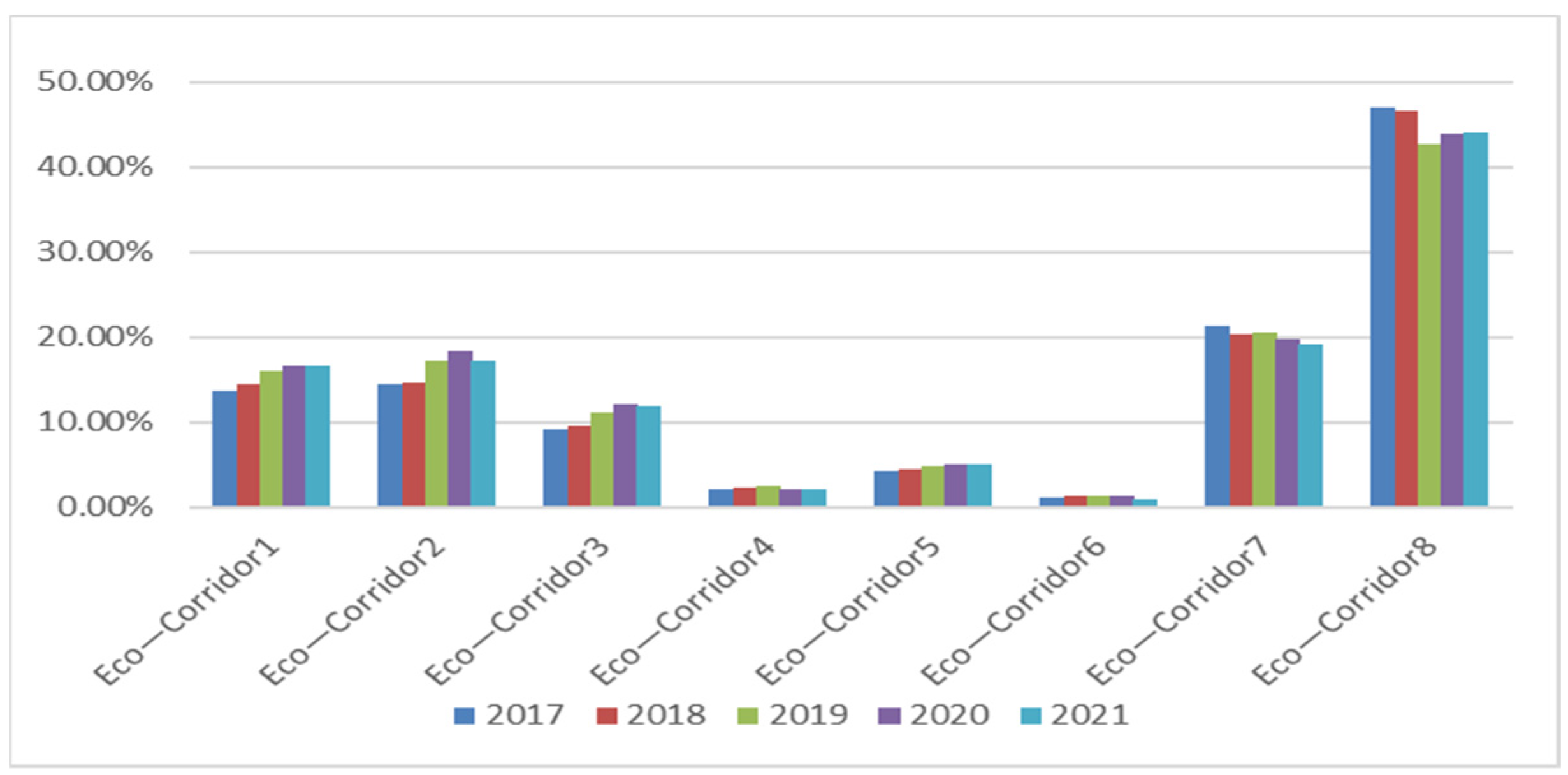 Sustainability 15 04758 g009 Sustainability 15 04758 g009