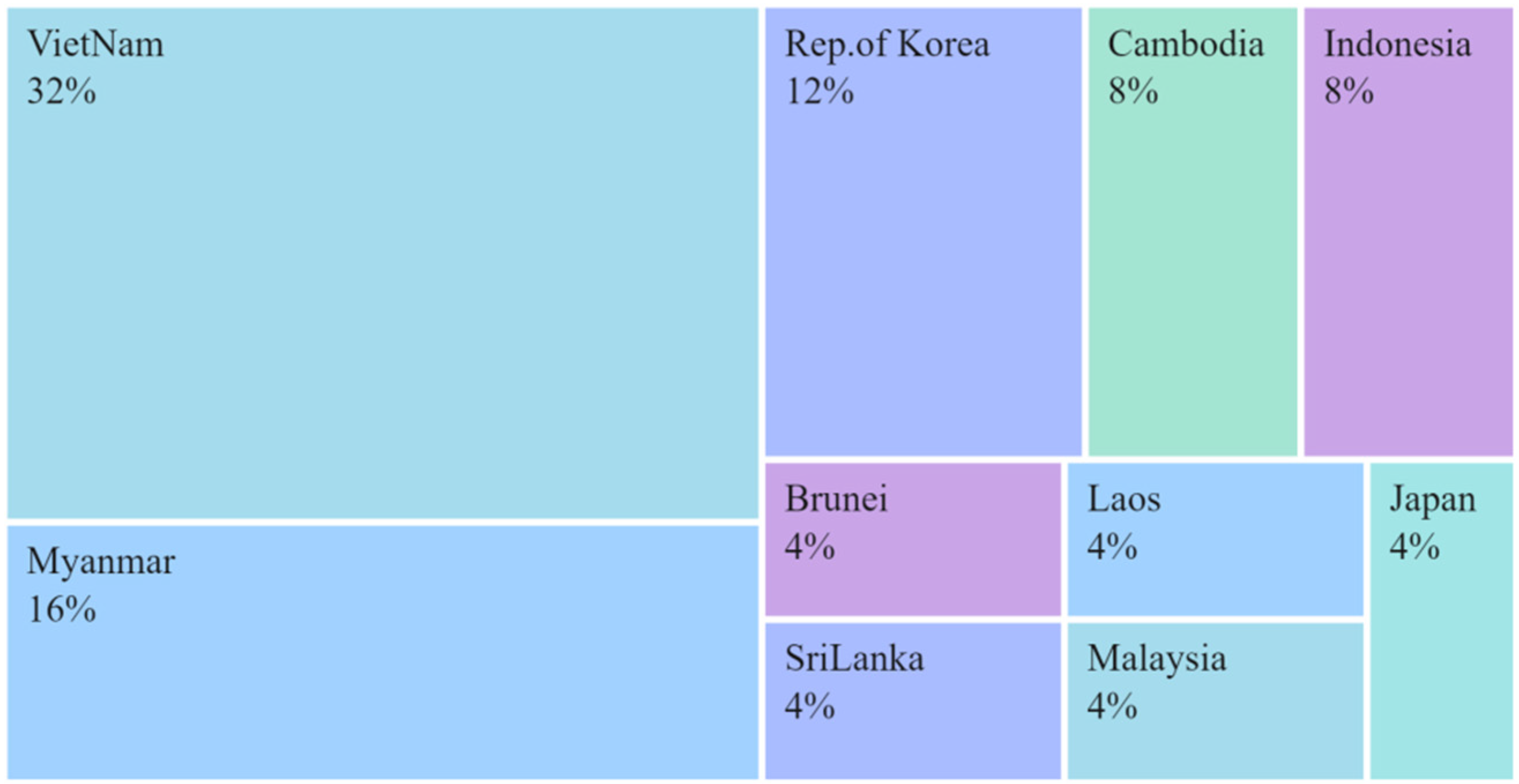 Sustainability 15 04758 g010 Sustainability 15 04758 g010