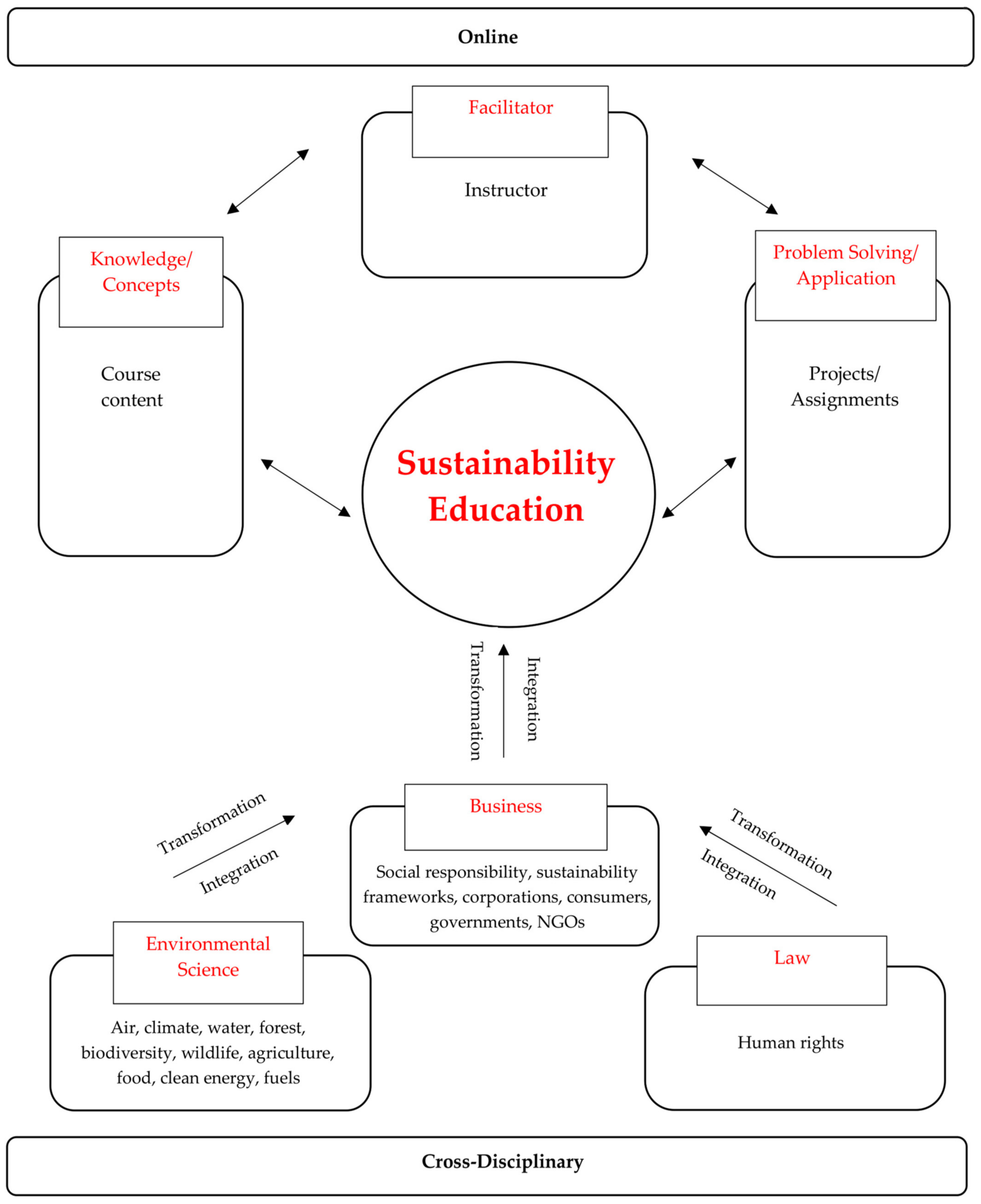 Sustainability 15 04759 g001