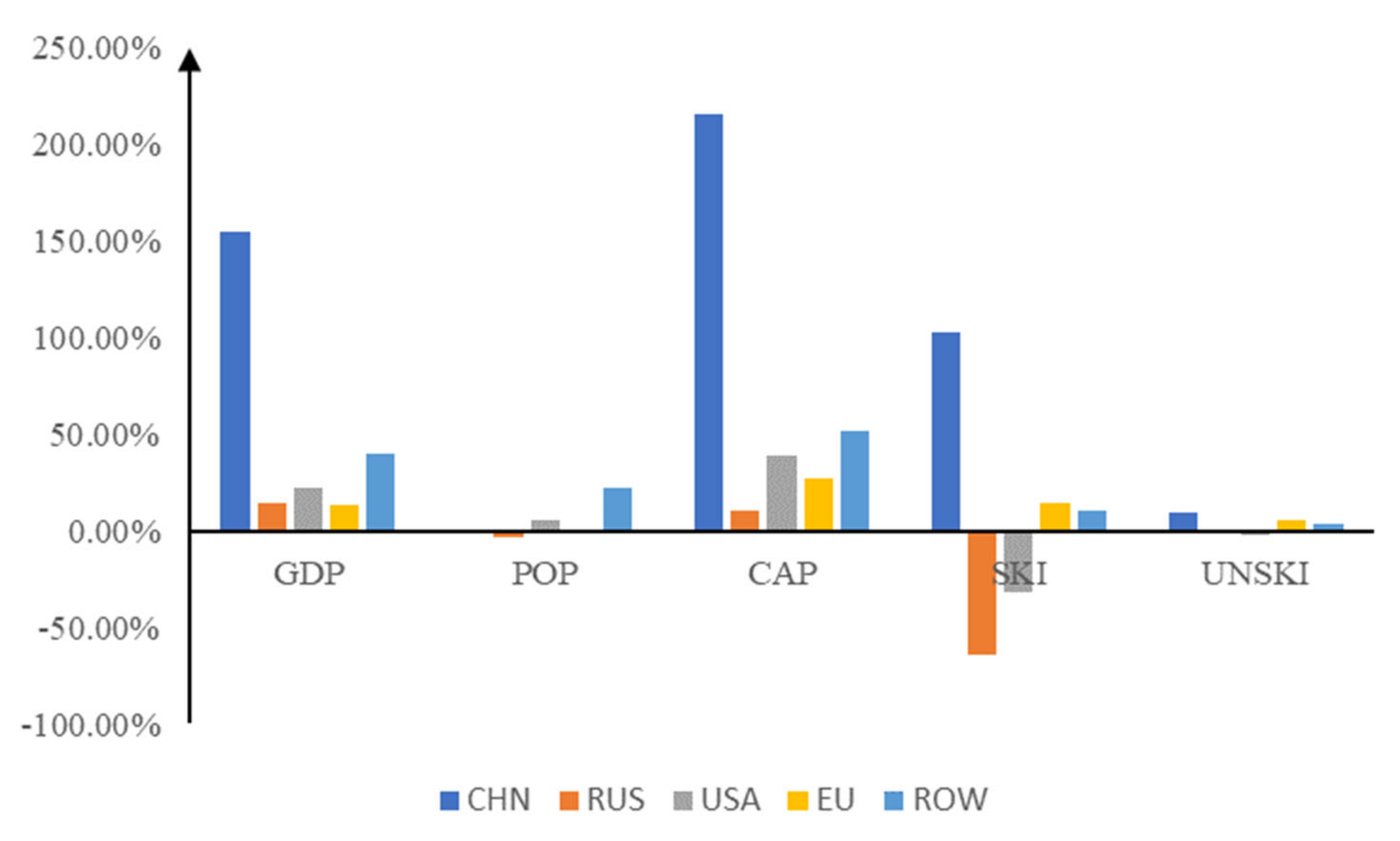 Sustainability 15 04761 g001