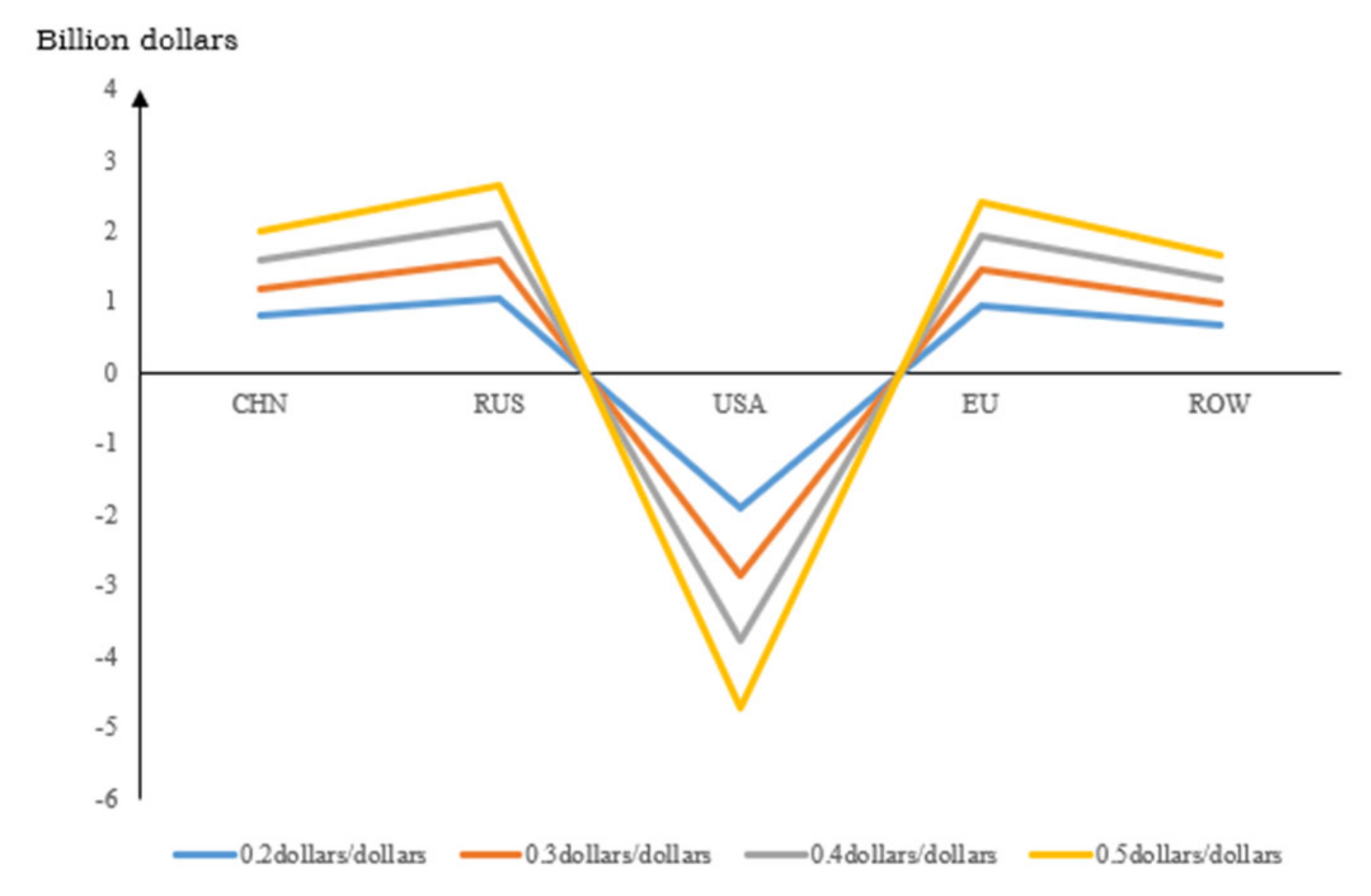 Sustainability 15 04761 g003