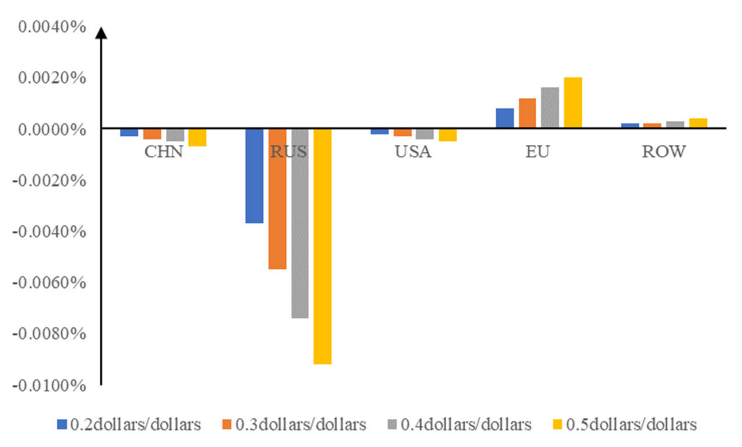 Sustainability 15 04761 g004