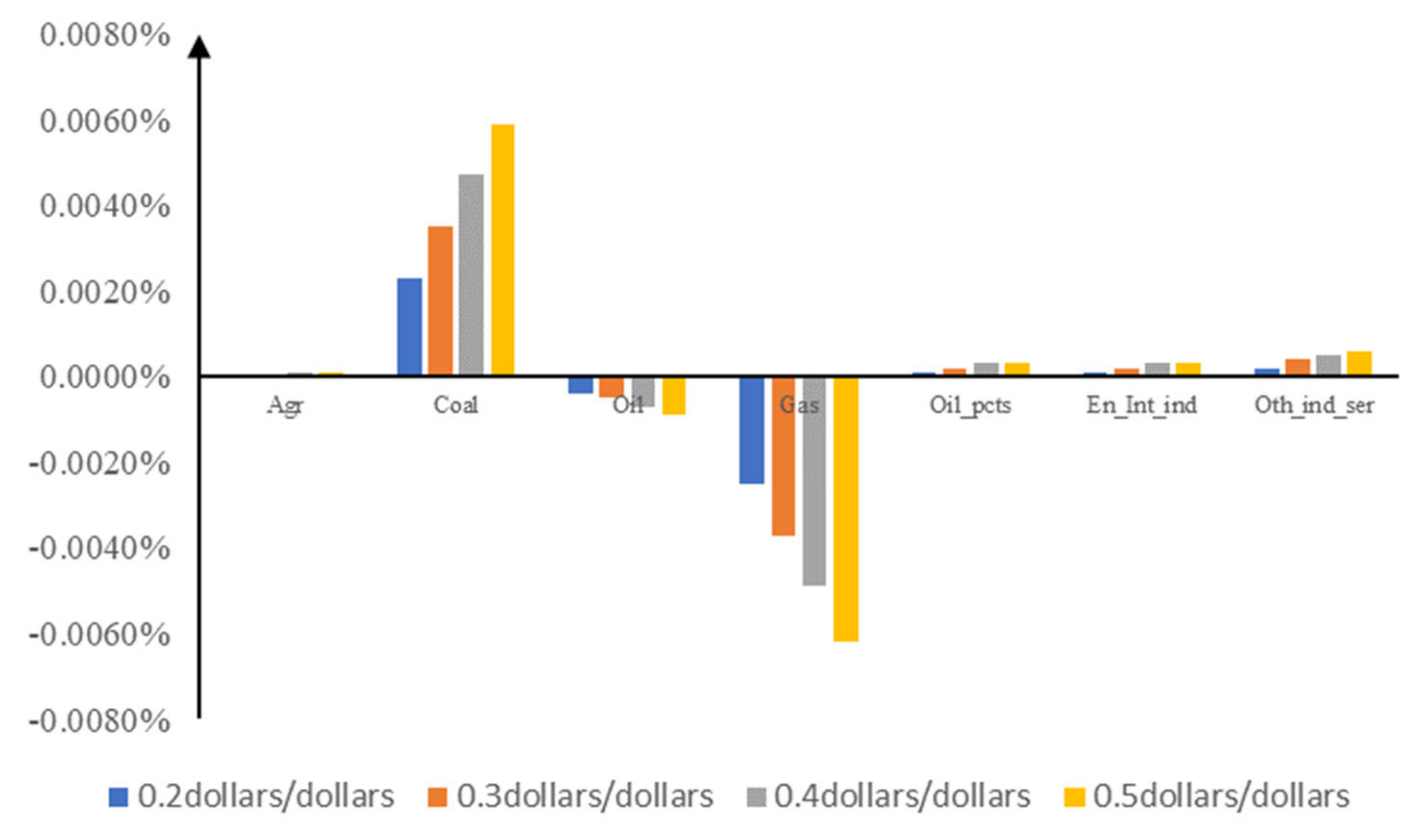 Sustainability 15 04761 g005