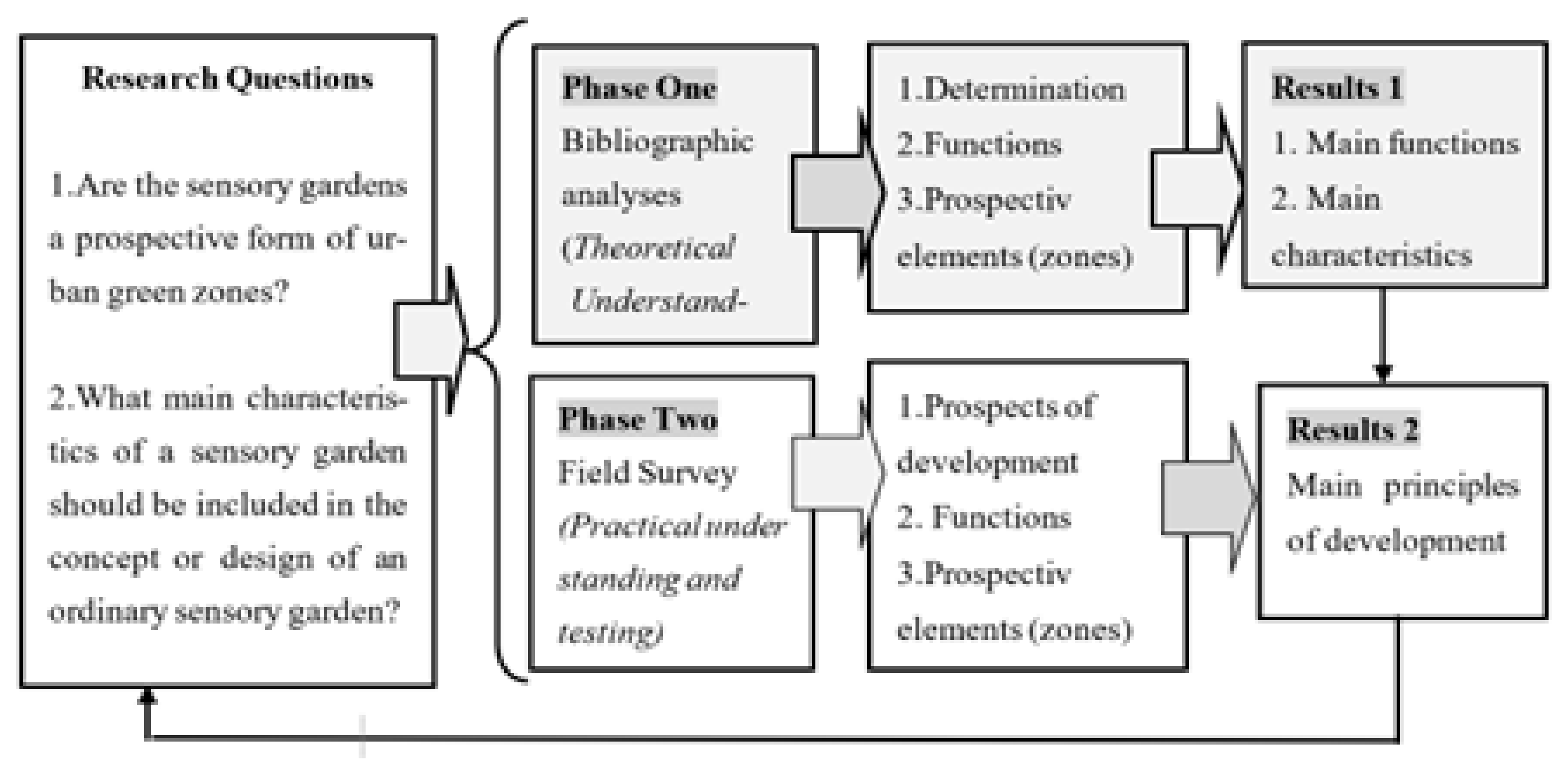 Sustainability 15 04762 g001 Sustainability 15 04762 g001