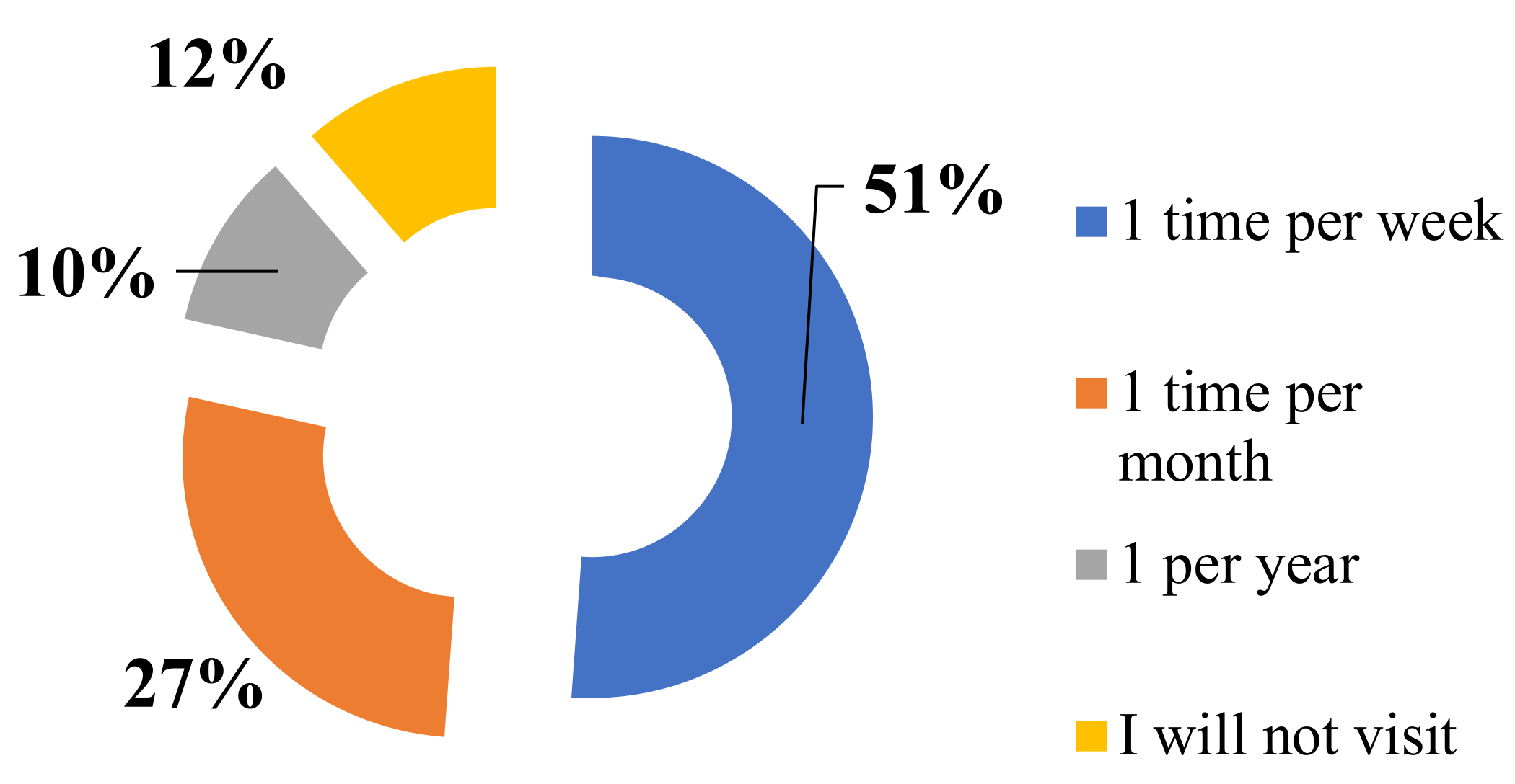 Sustainability 15 04762 g004 Sustainability 15 04762 g004