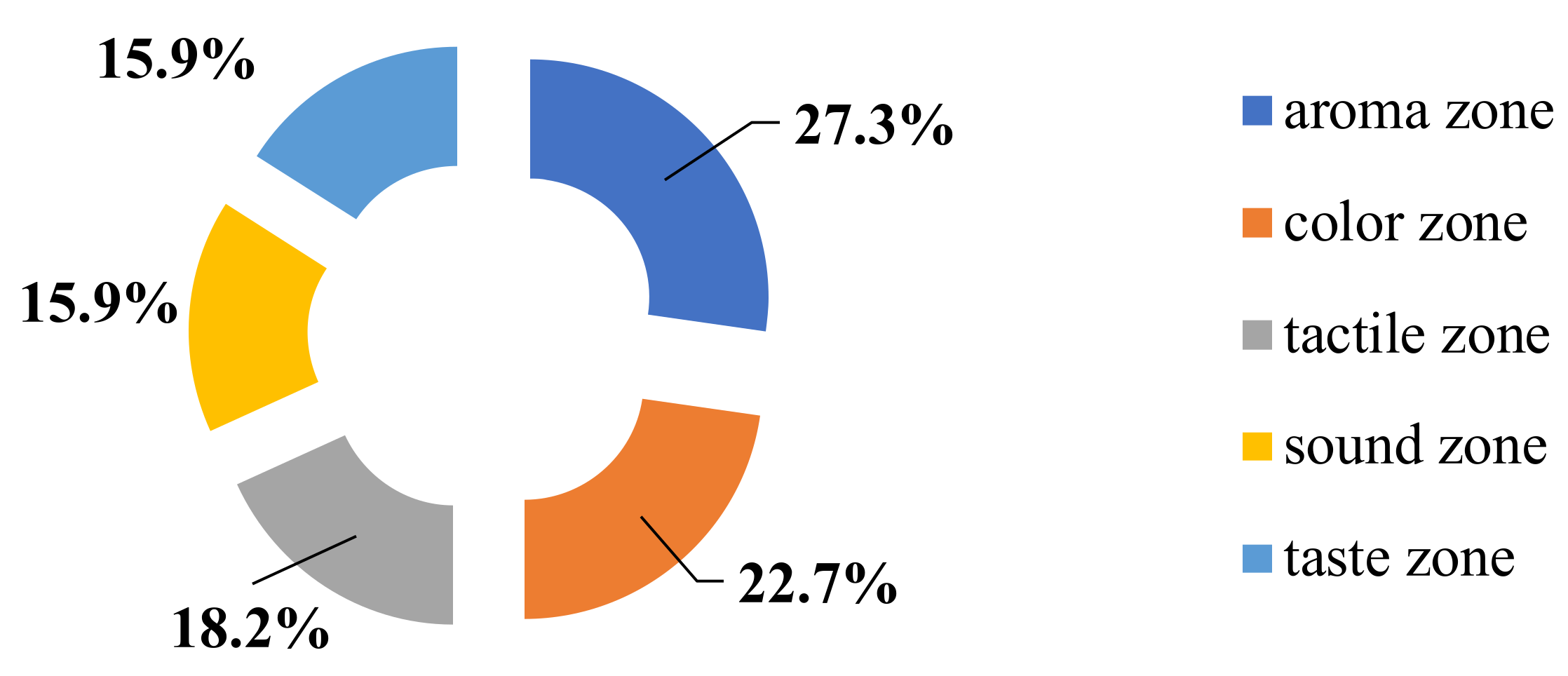 Sustainability 15 04762 g005 Sustainability 15 04762 g005