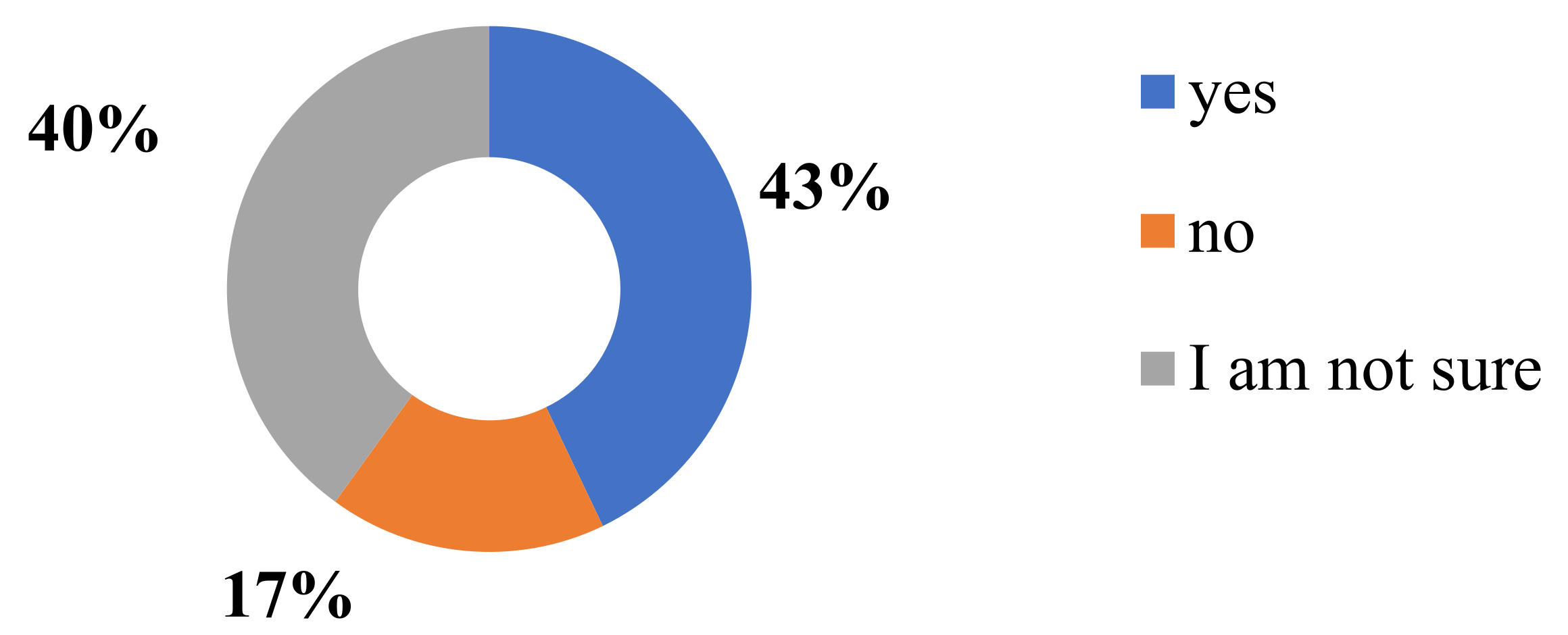 Sustainability 15 04762 g006 Sustainability 15 04762 g006