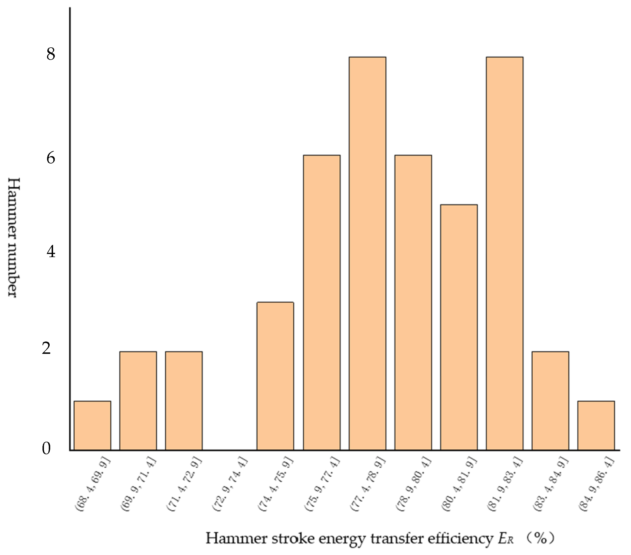 Sustainability 15 04763 g013 Sustainability 15 04763 g013