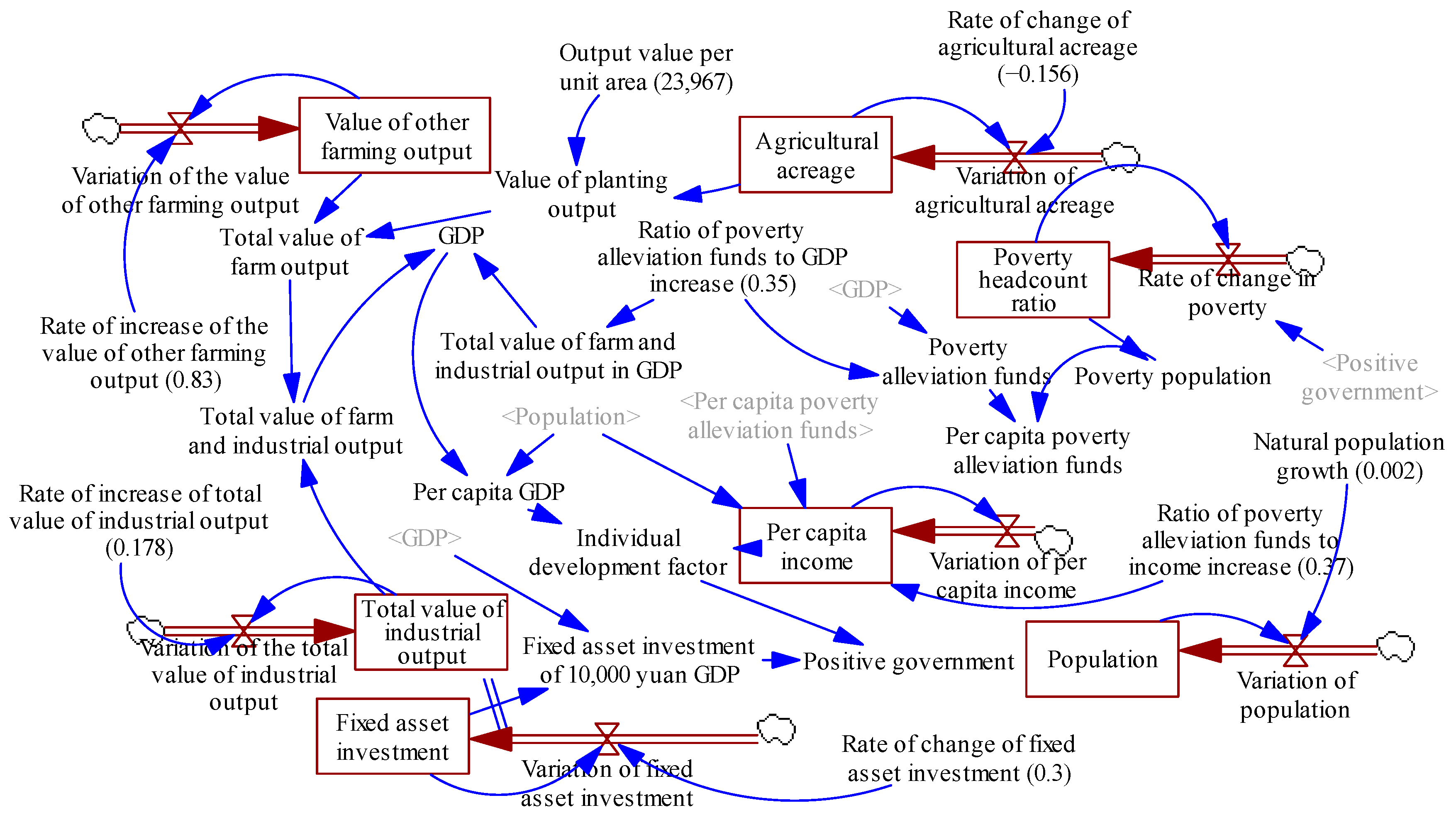 Sustainability 15 04764 g001