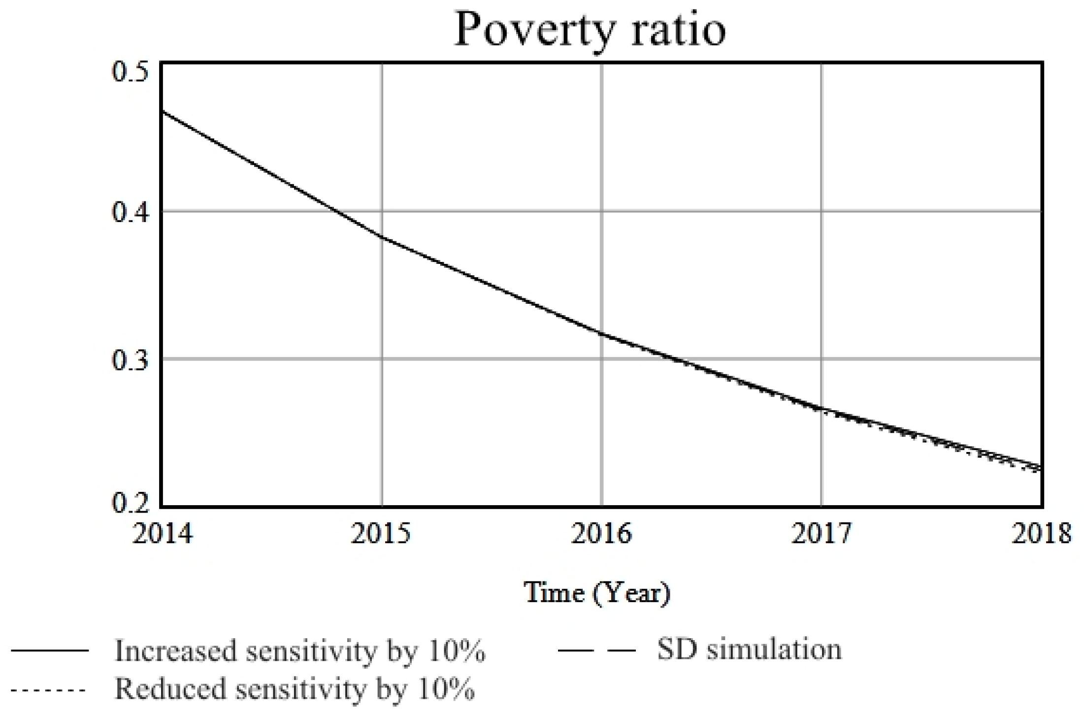 Sustainability 15 04764 g002