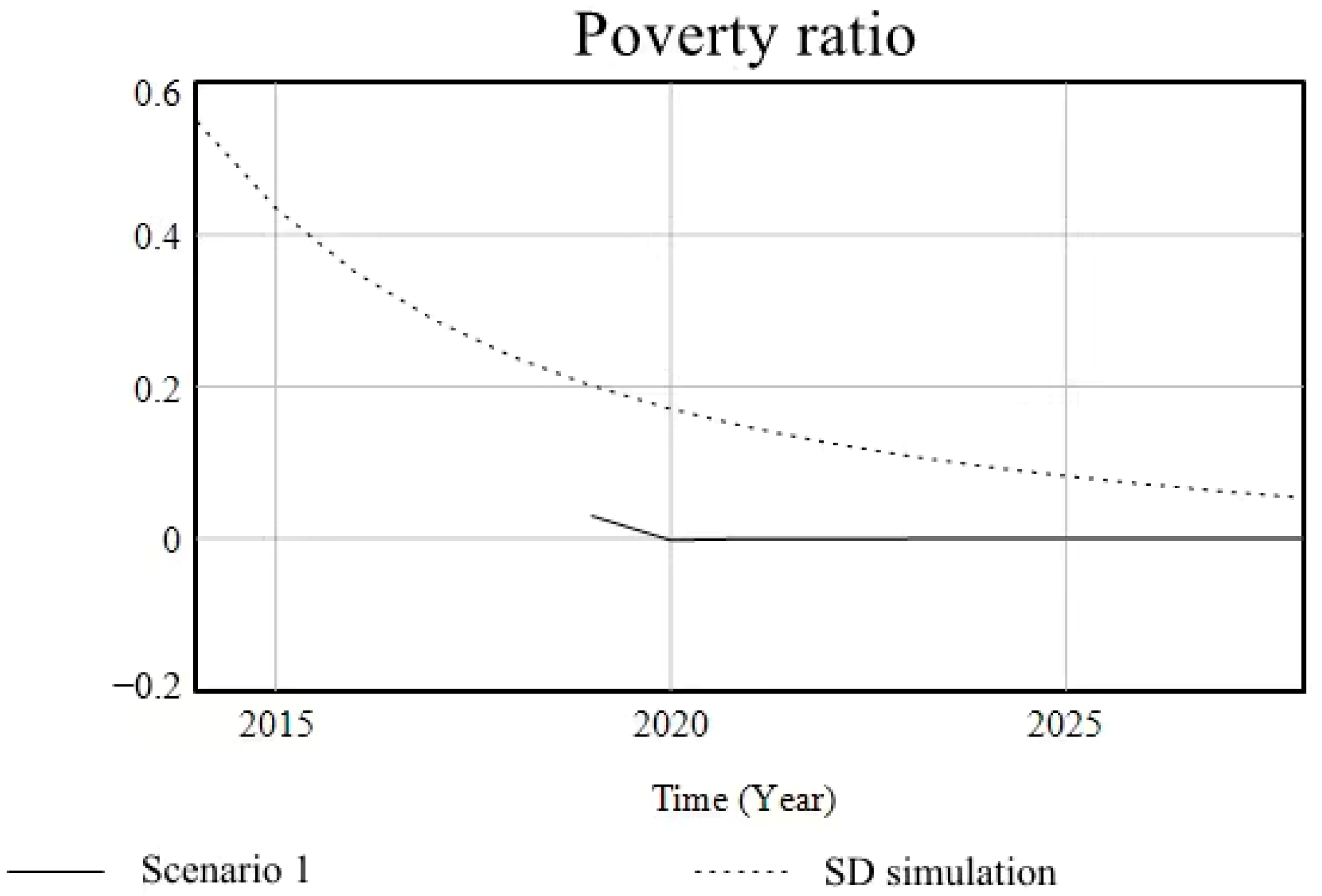 Sustainability 15 04764 g003