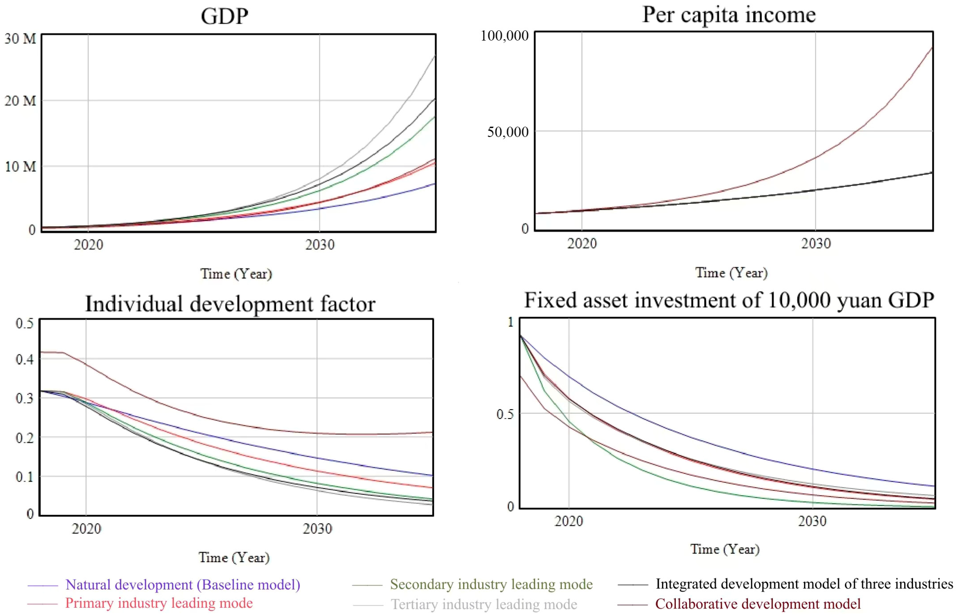 Sustainability 15 04764 g005