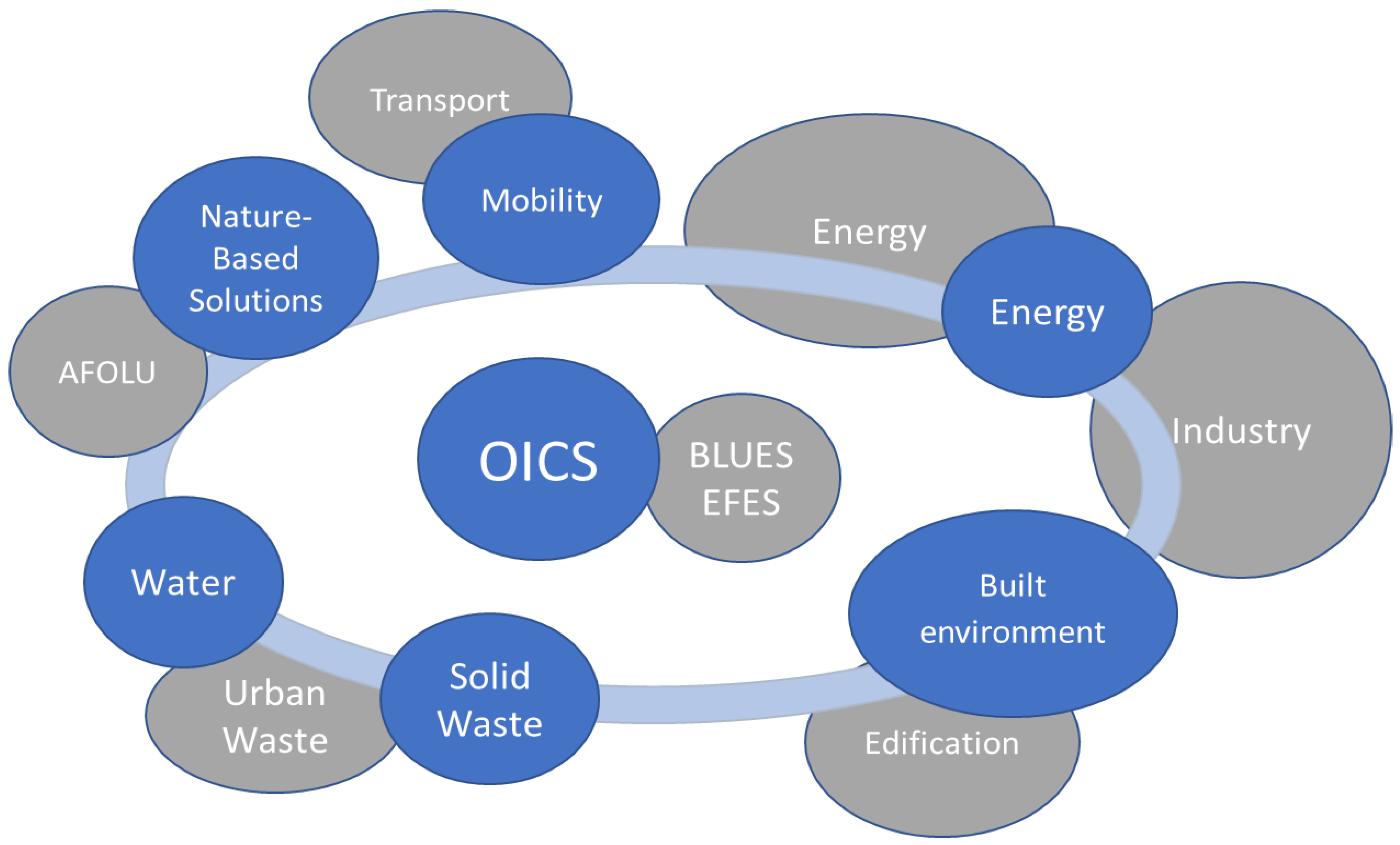 Sustainability 15 04766 g003 Sustainability 15 04766 g003