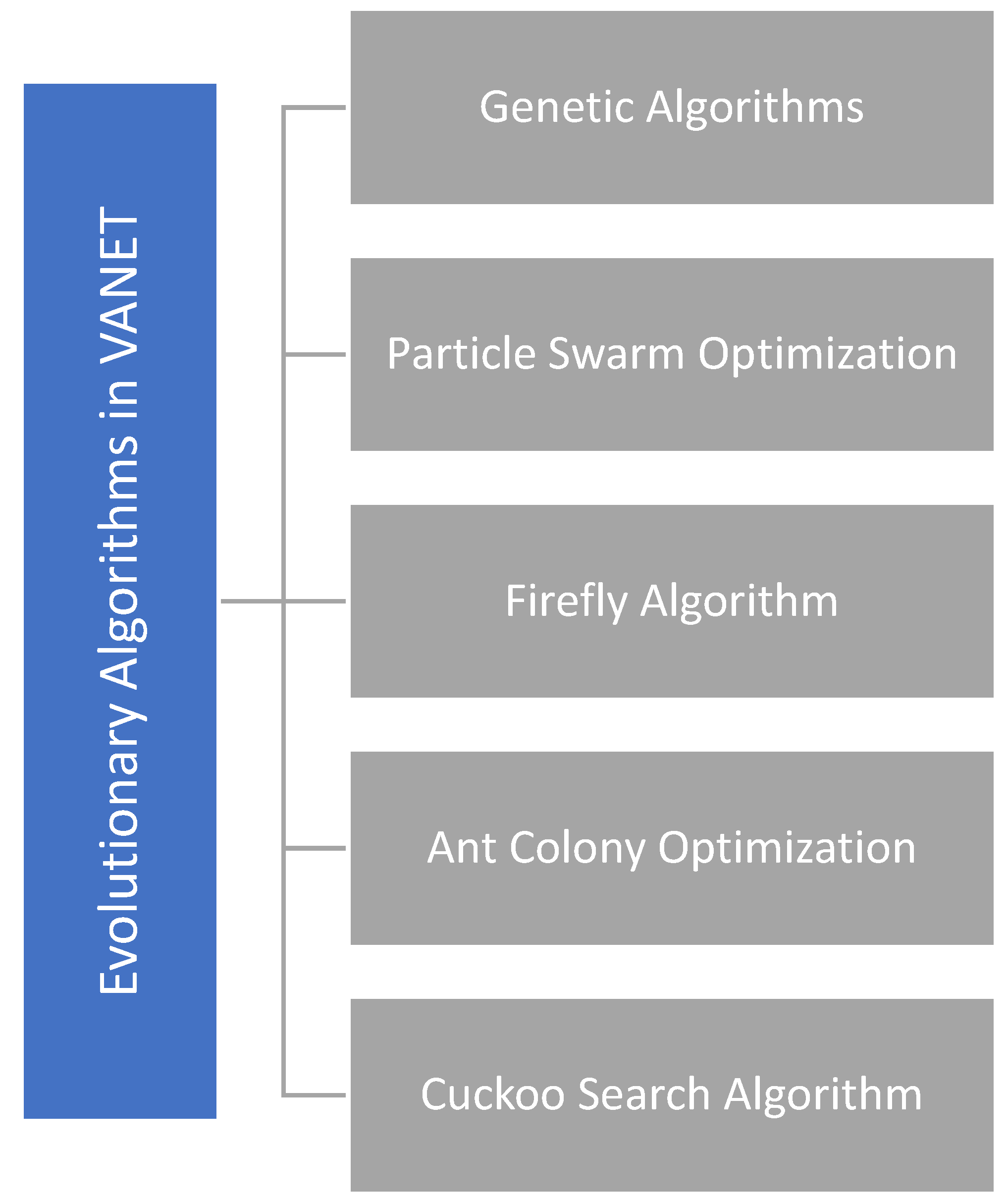 Sustainability 15 04767 g003 Sustainability 15 04767 g003