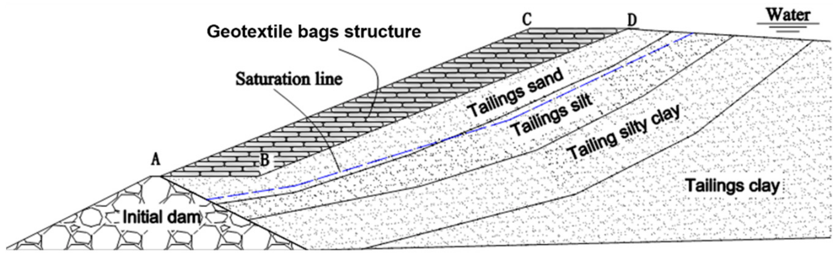 Sustainability 15 04768 g002 Sustainability 15 04768 g002
